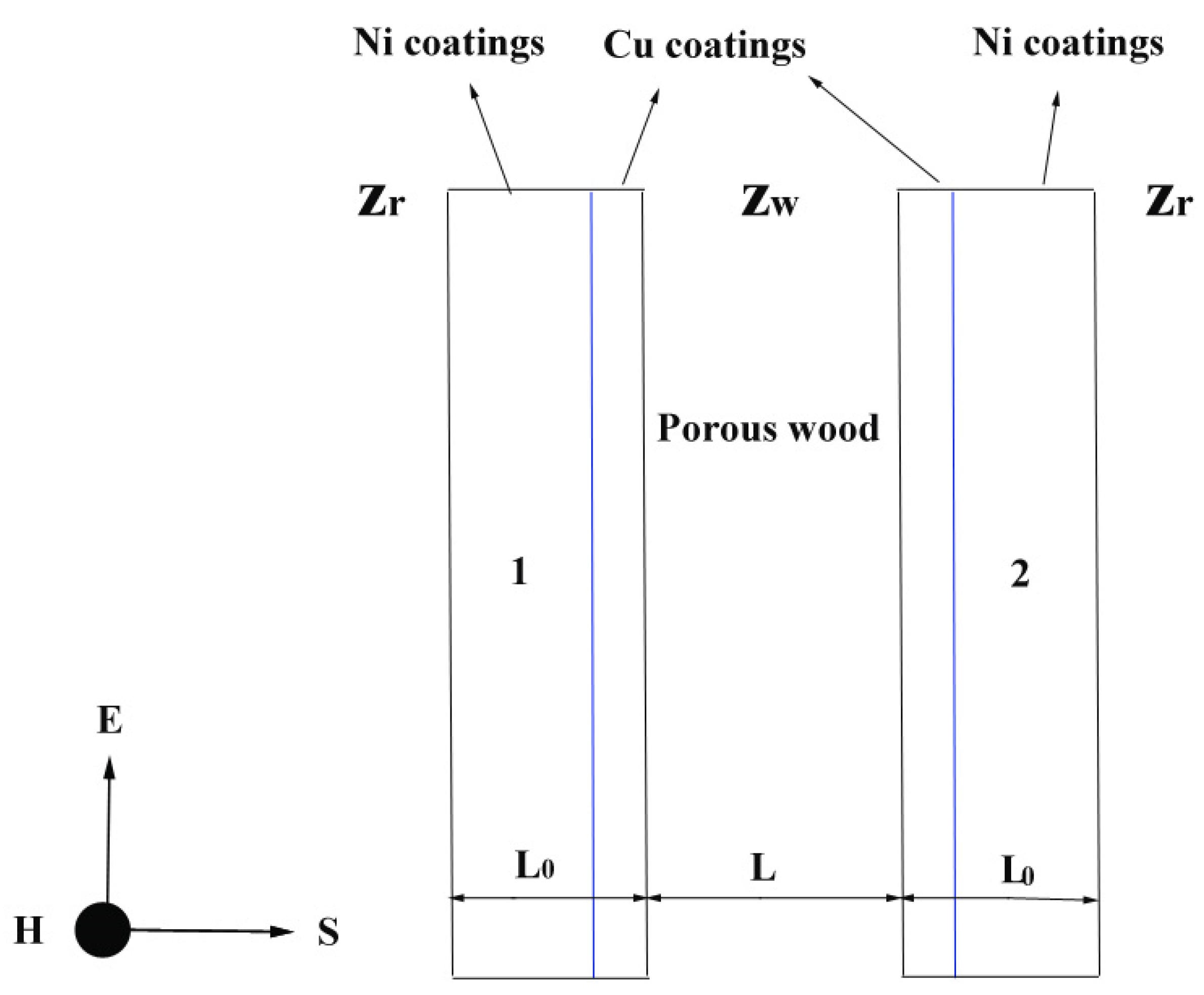 Coatings 10 00740 g010