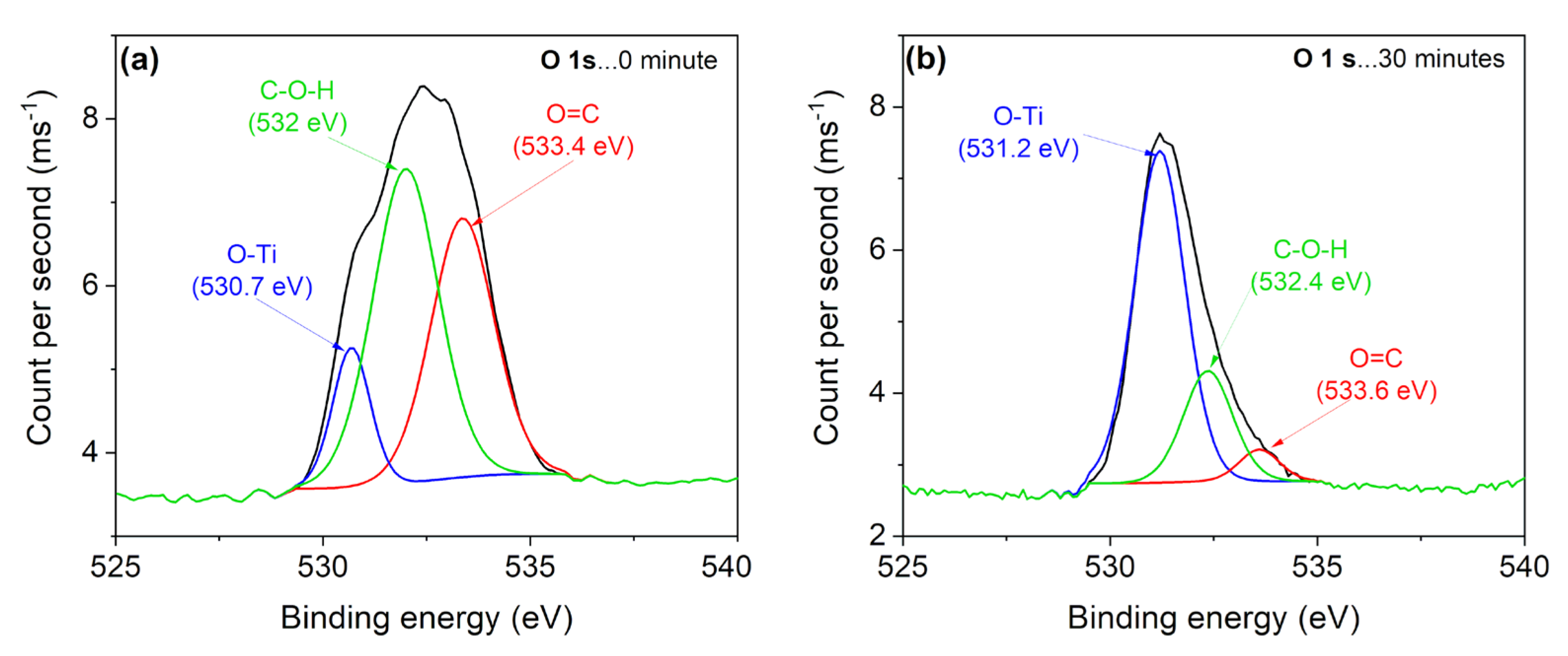 Coatings 10 00746 g008