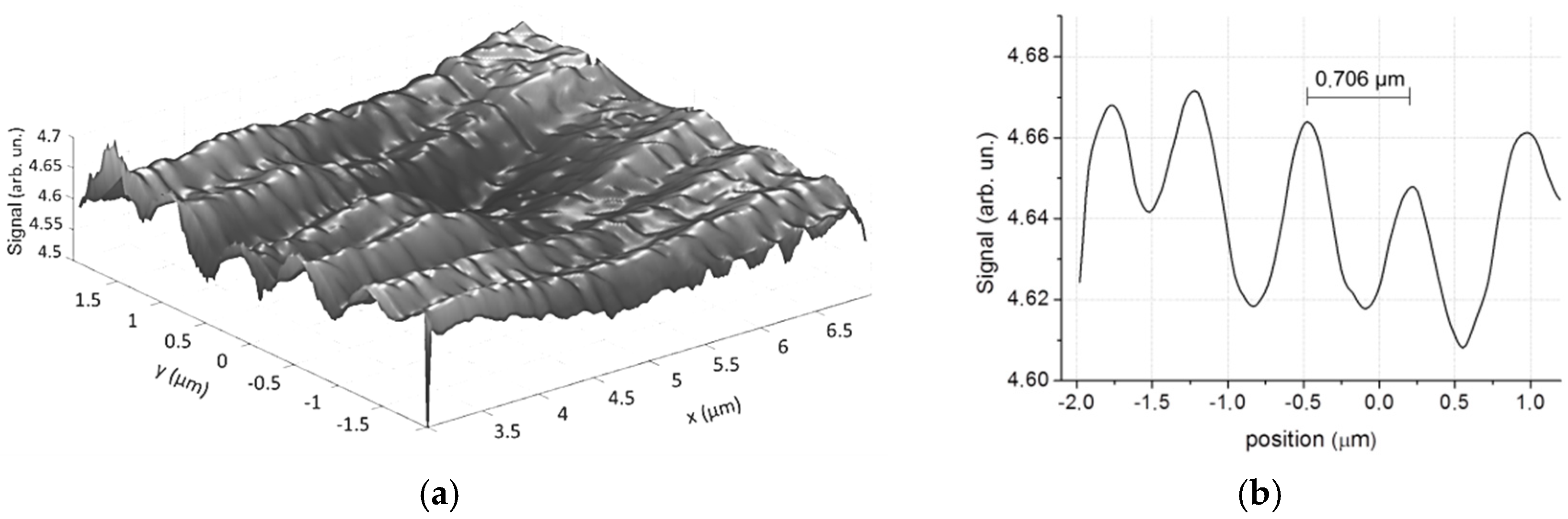 Coatings 10 00748 g003