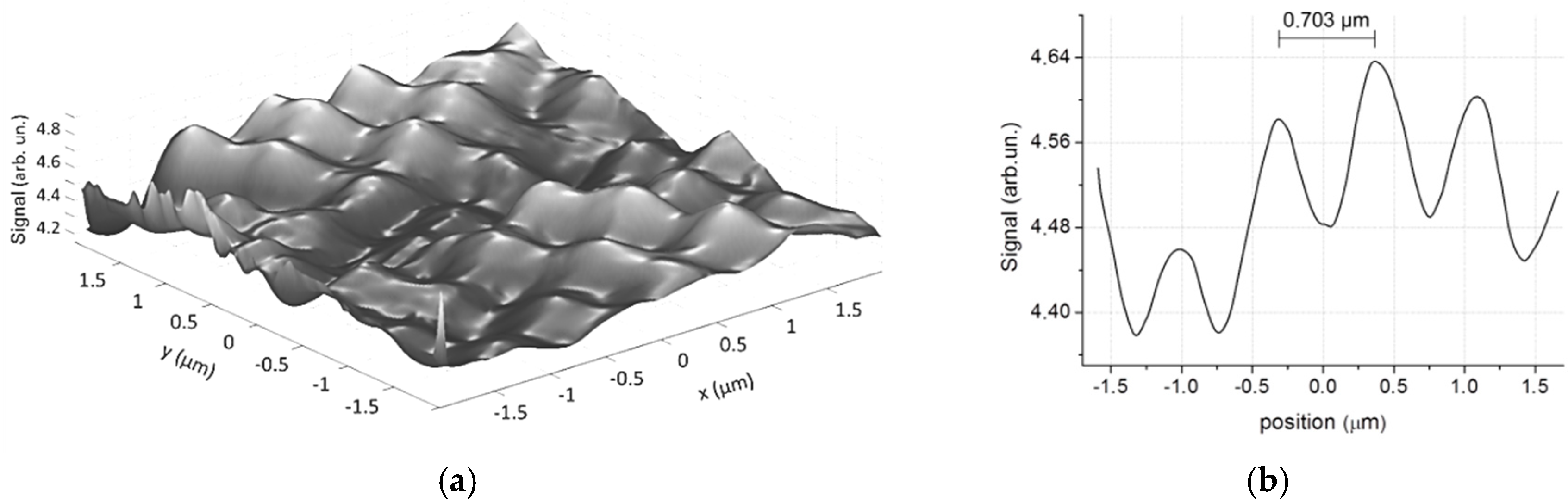 Coatings 10 00748 g004