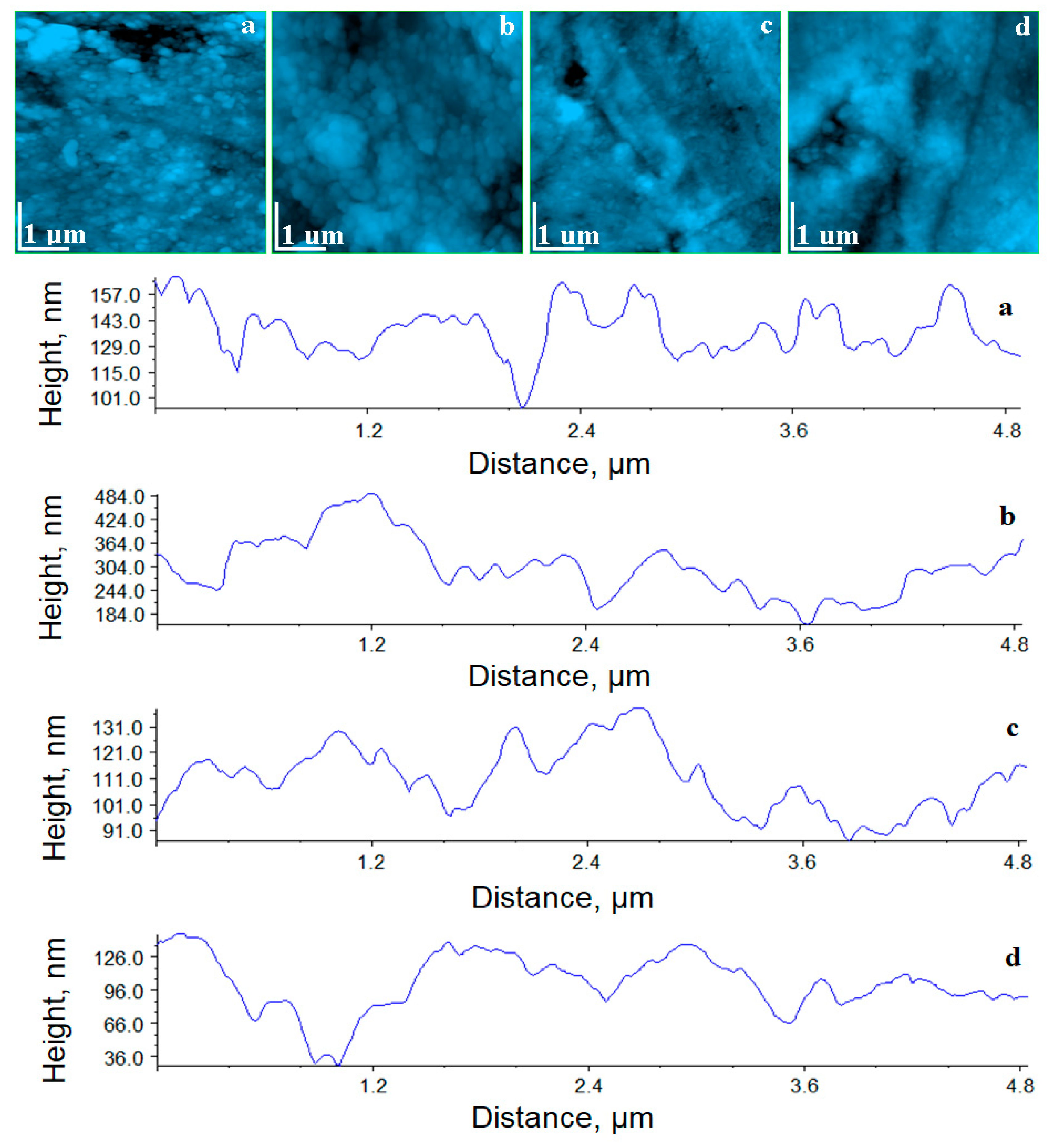 Coatings 10 00749 g004