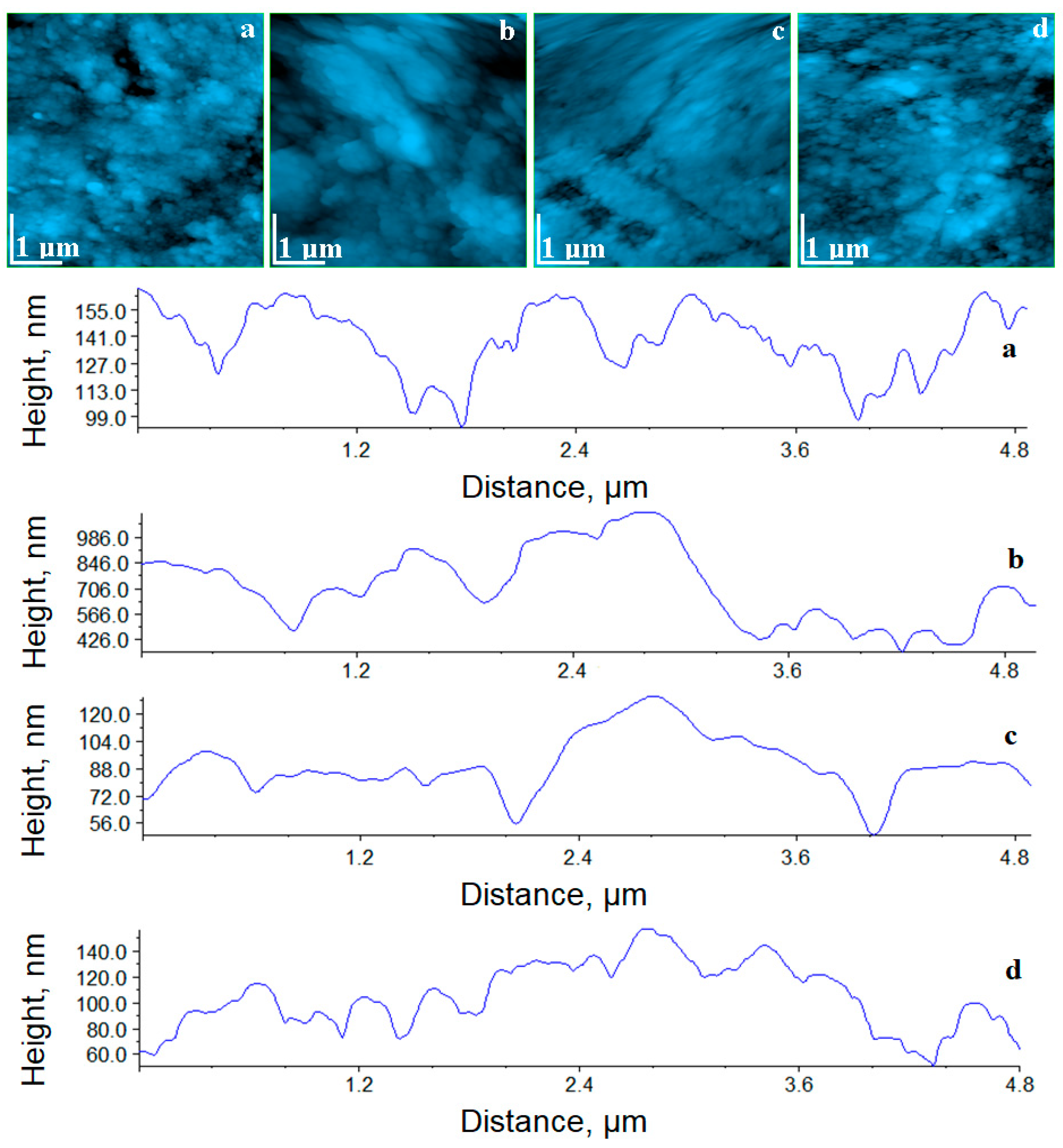 Coatings 10 00749 g005