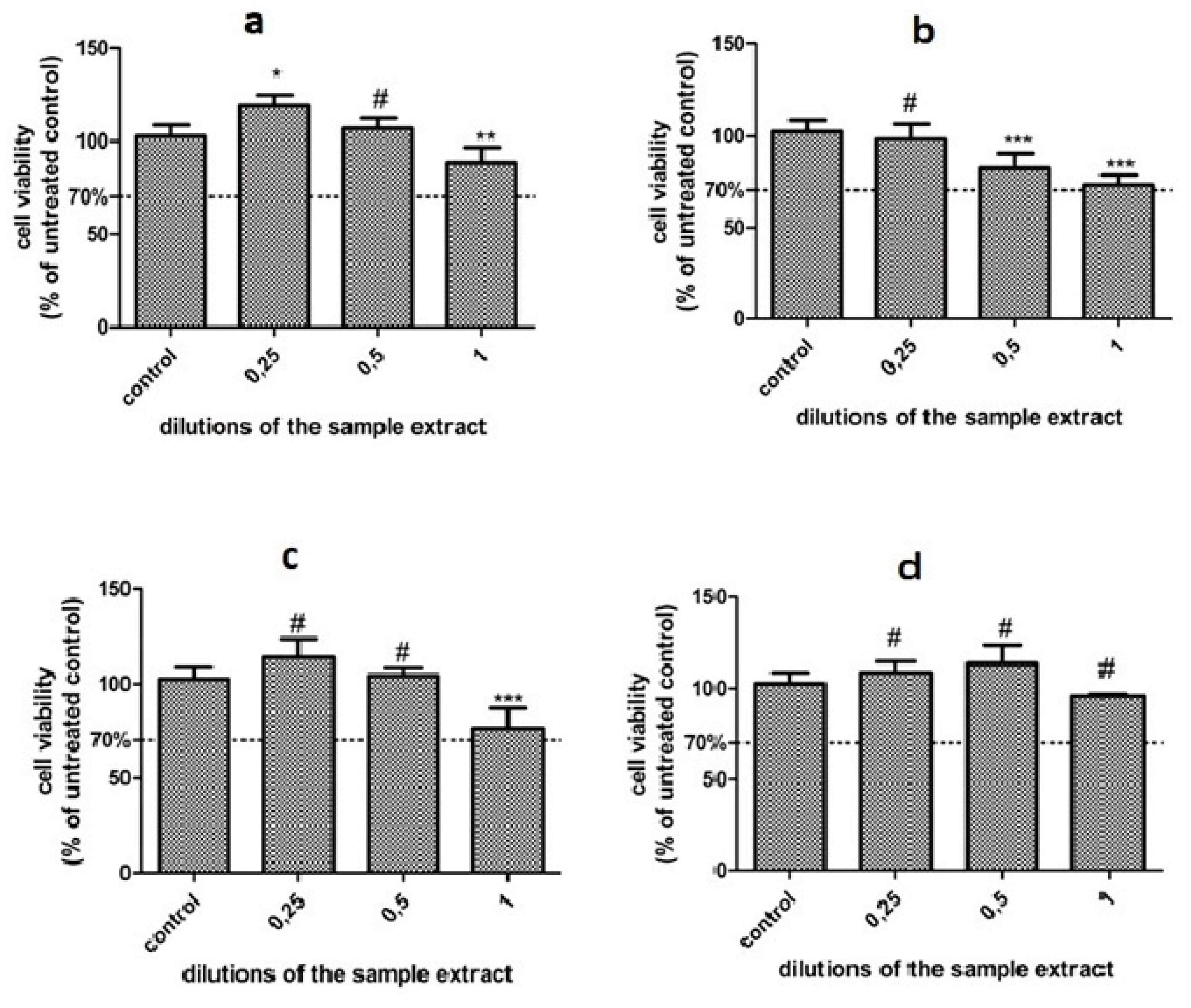 Coatings 10 00749 g006