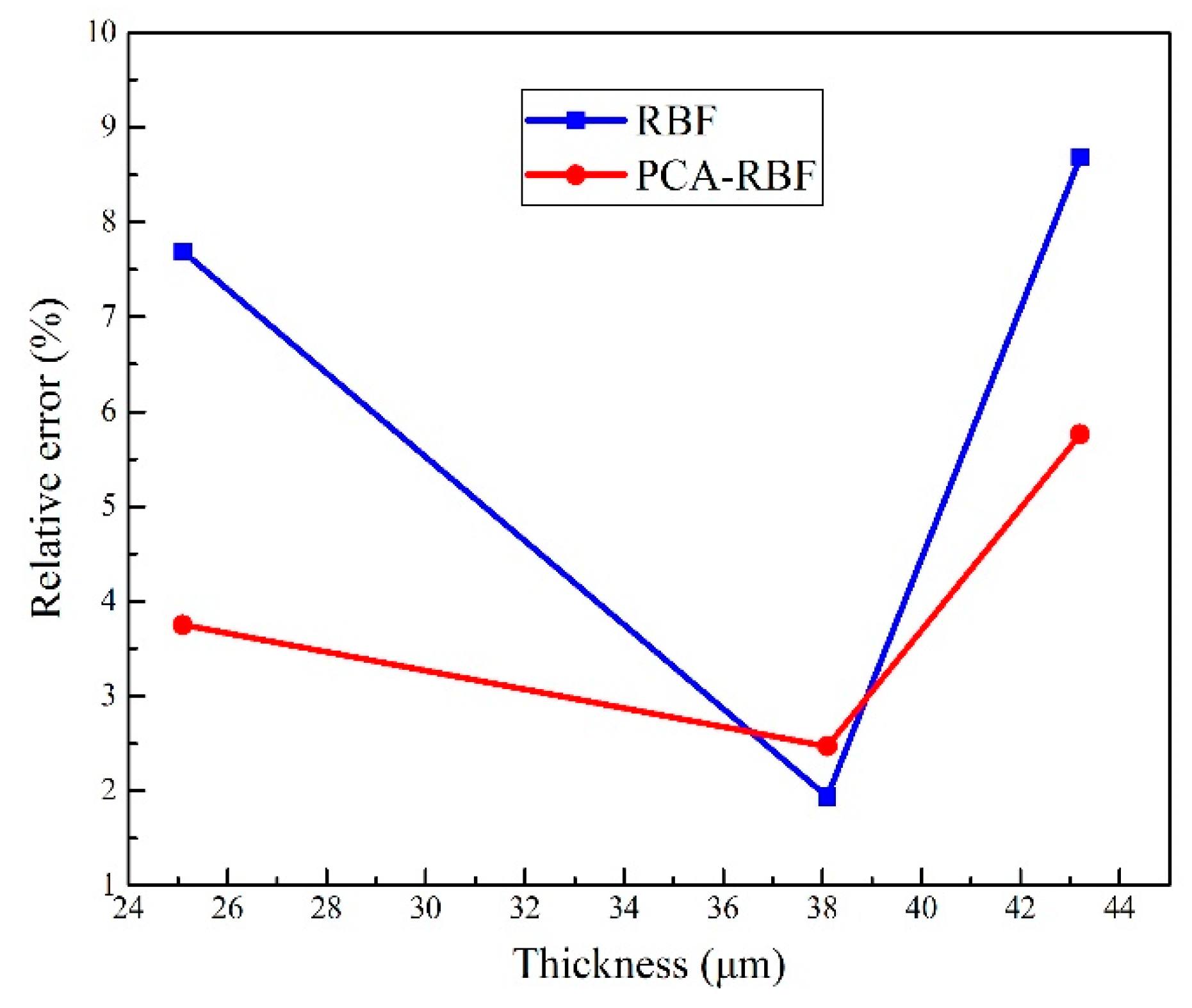 Coatings 10 00754 g005