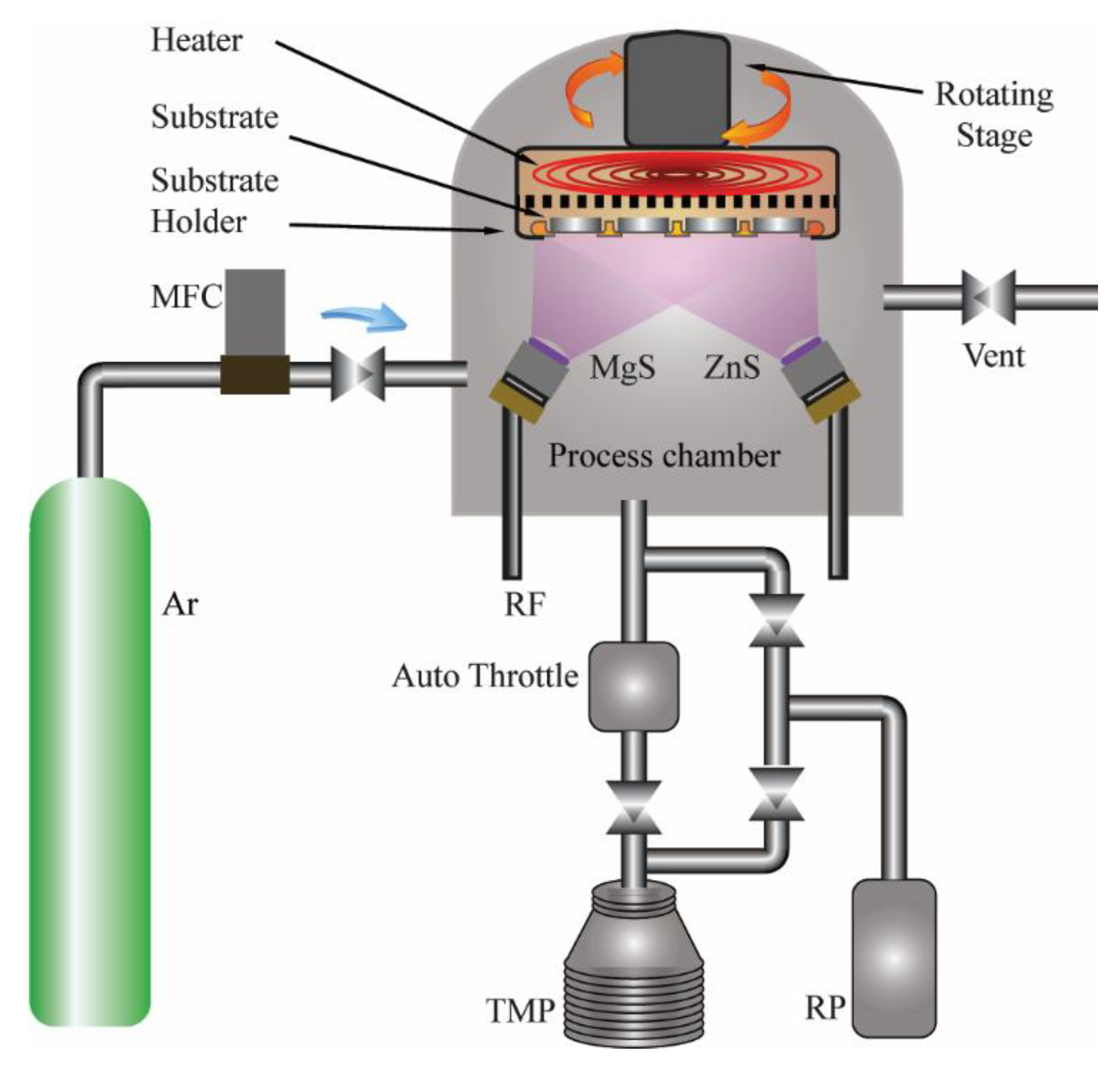 Coatings 10 00766 g001 Coatings 10 00766 g001
