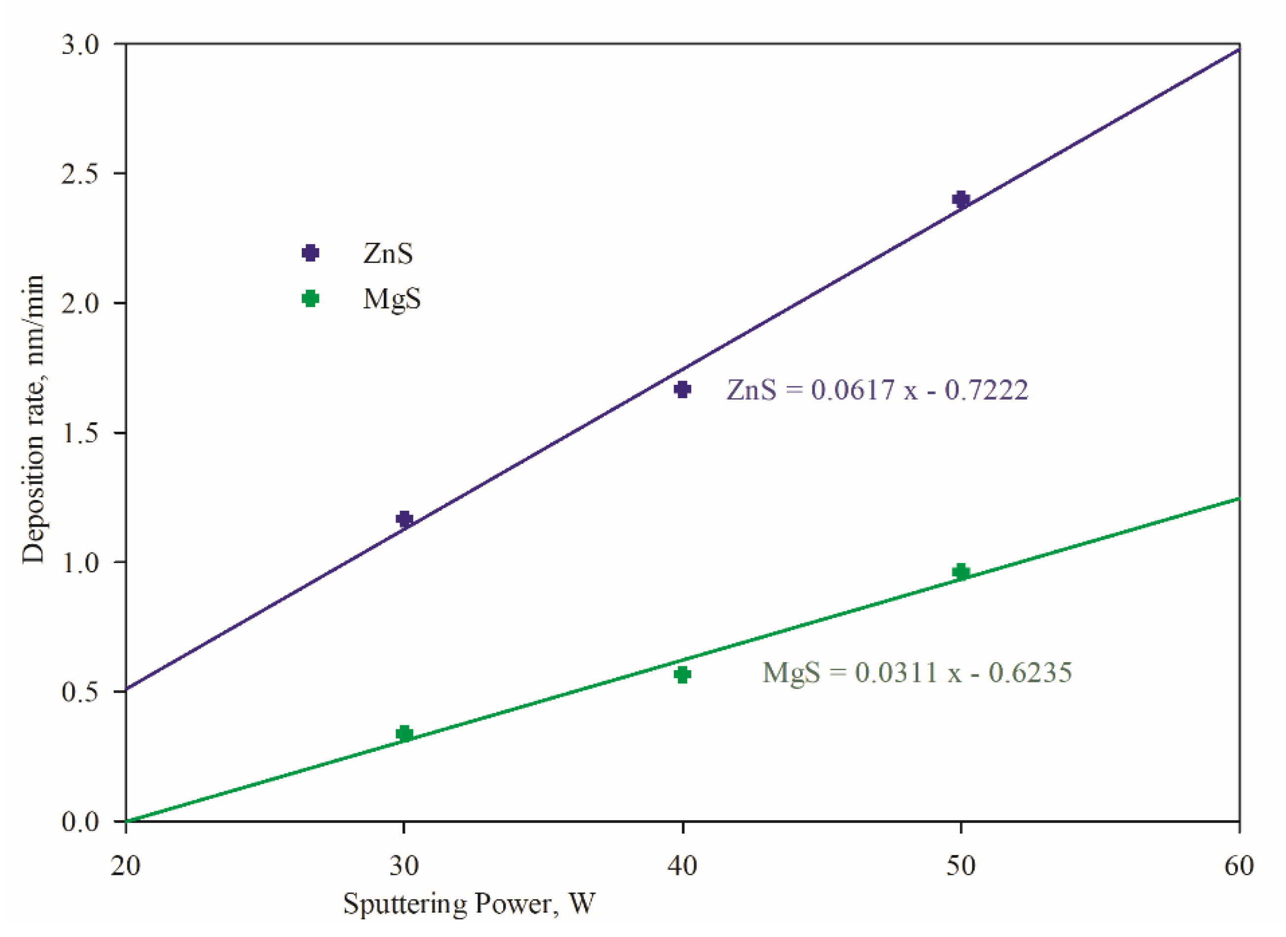Coatings 10 00766 g002 Coatings 10 00766 g002