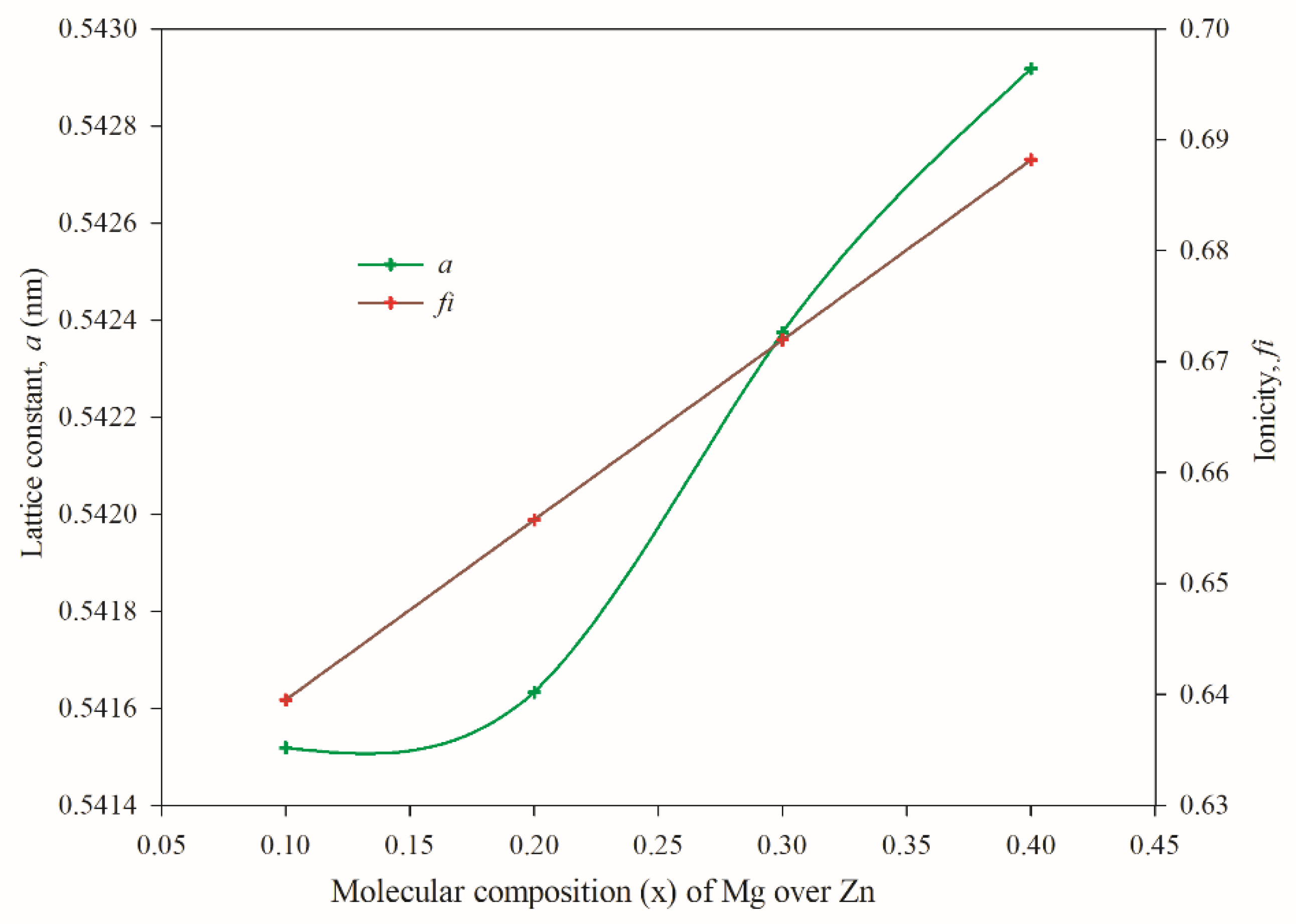 Coatings 10 00766 g004 Coatings 10 00766 g004