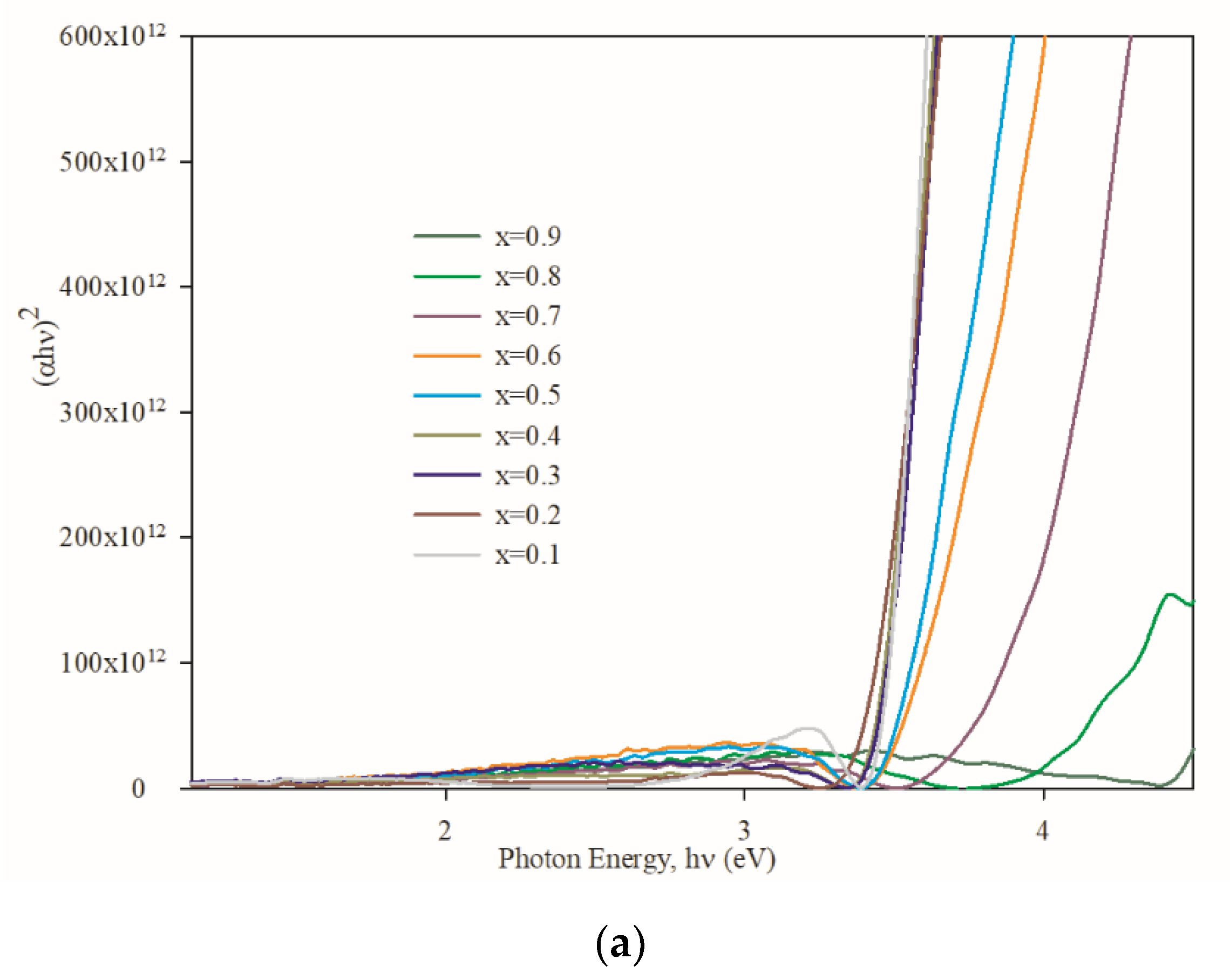 Coatings 10 00766 g008a Coatings 10 00766 g008a
