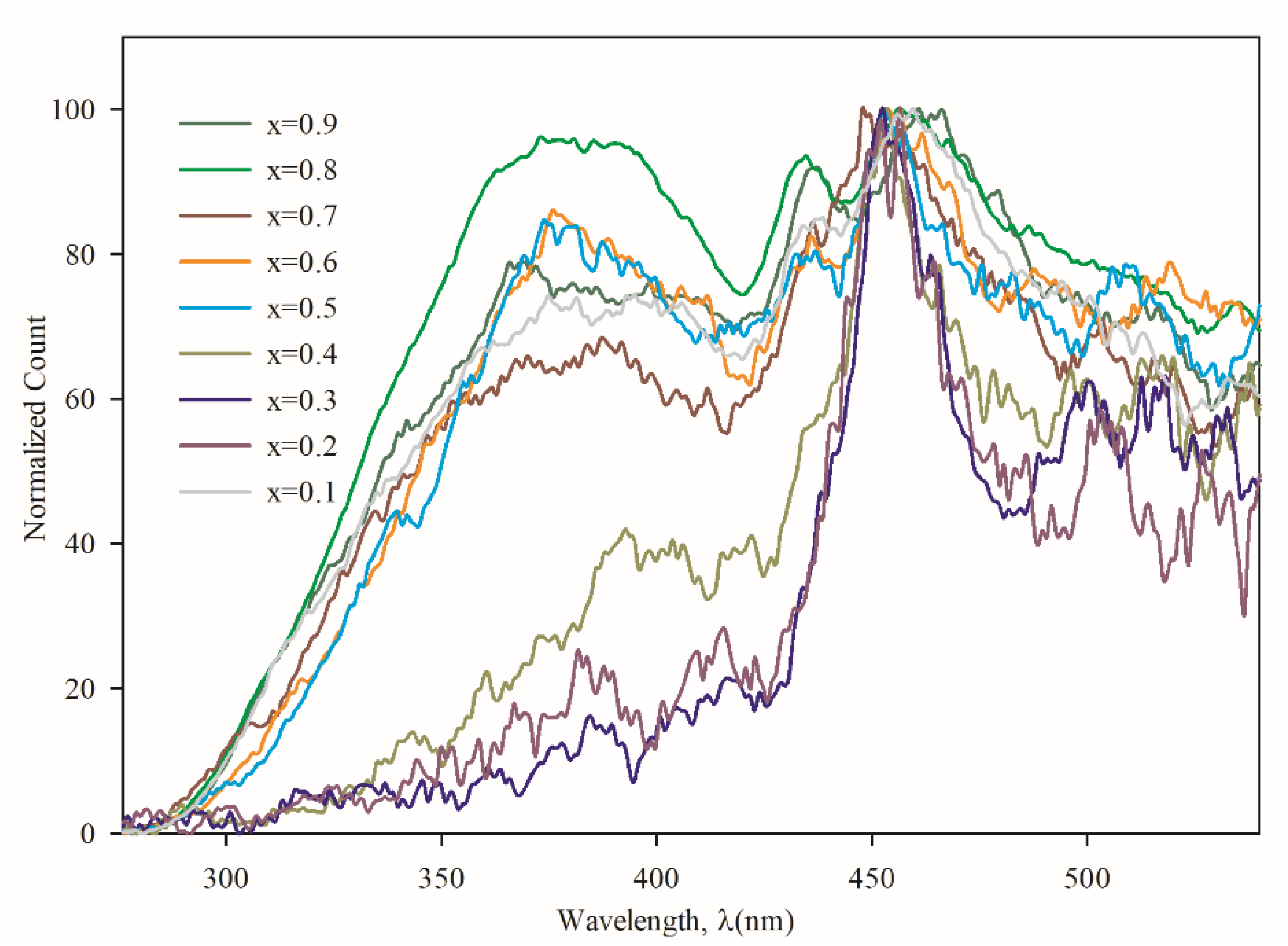 Coatings 10 00766 g009 Coatings 10 00766 g009