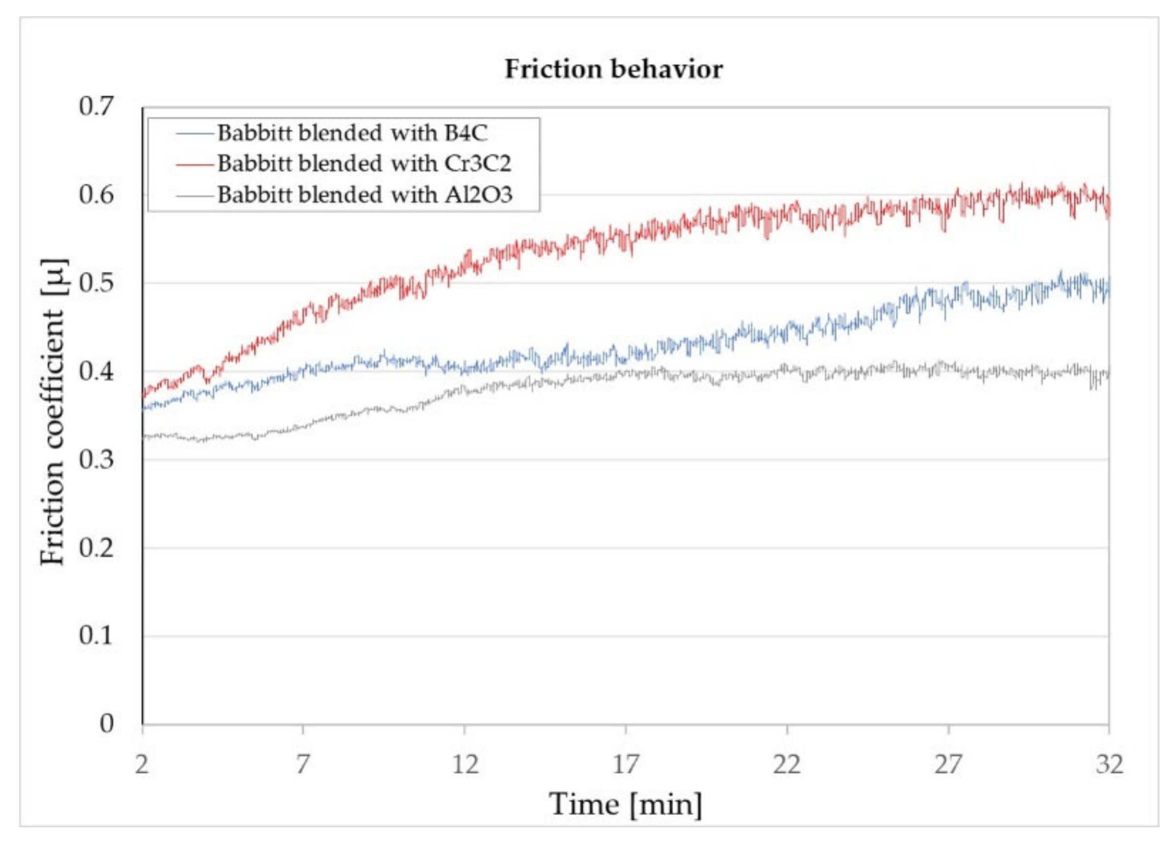 Coatings 10 00769 g010 Coatings 10 00769 g010