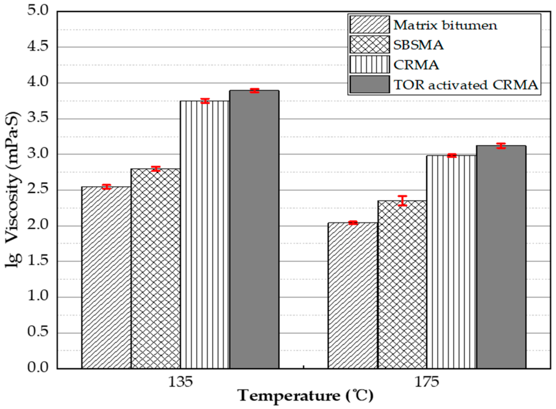 Coatings 10 00771 g004 Coatings 10 00771 g004