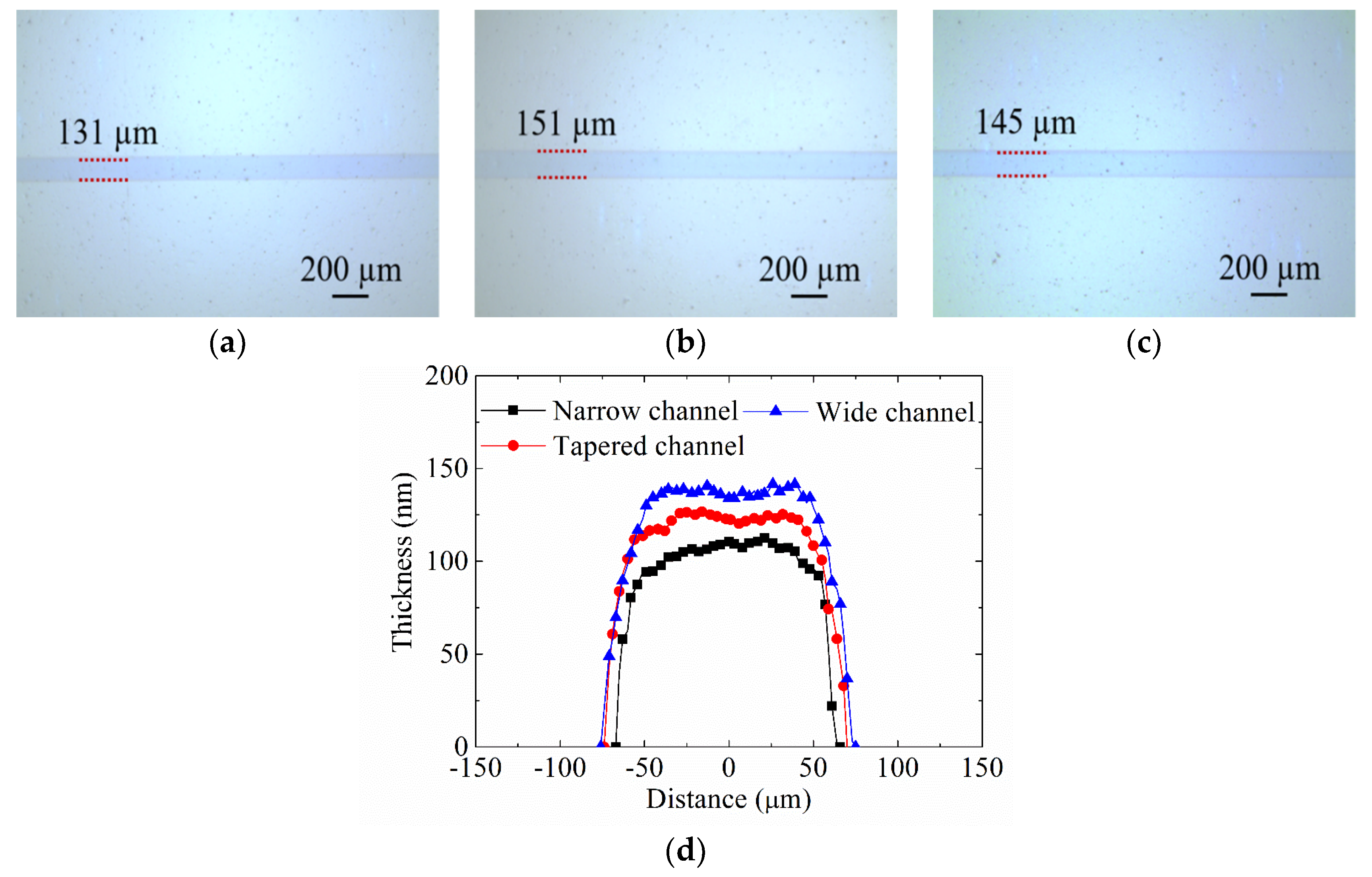 Coatings 10 00772 g005