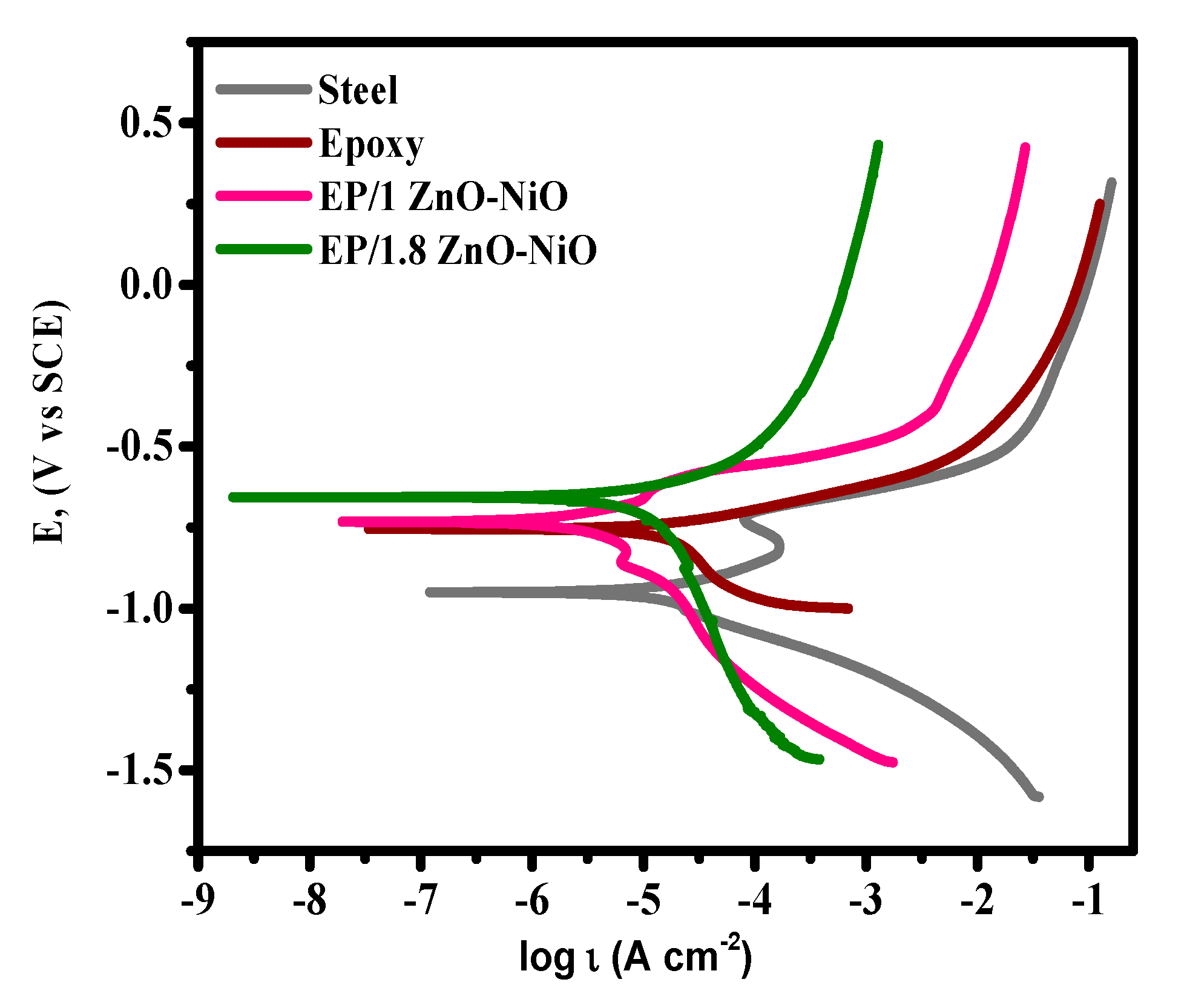 Coatings 10 00783 g003