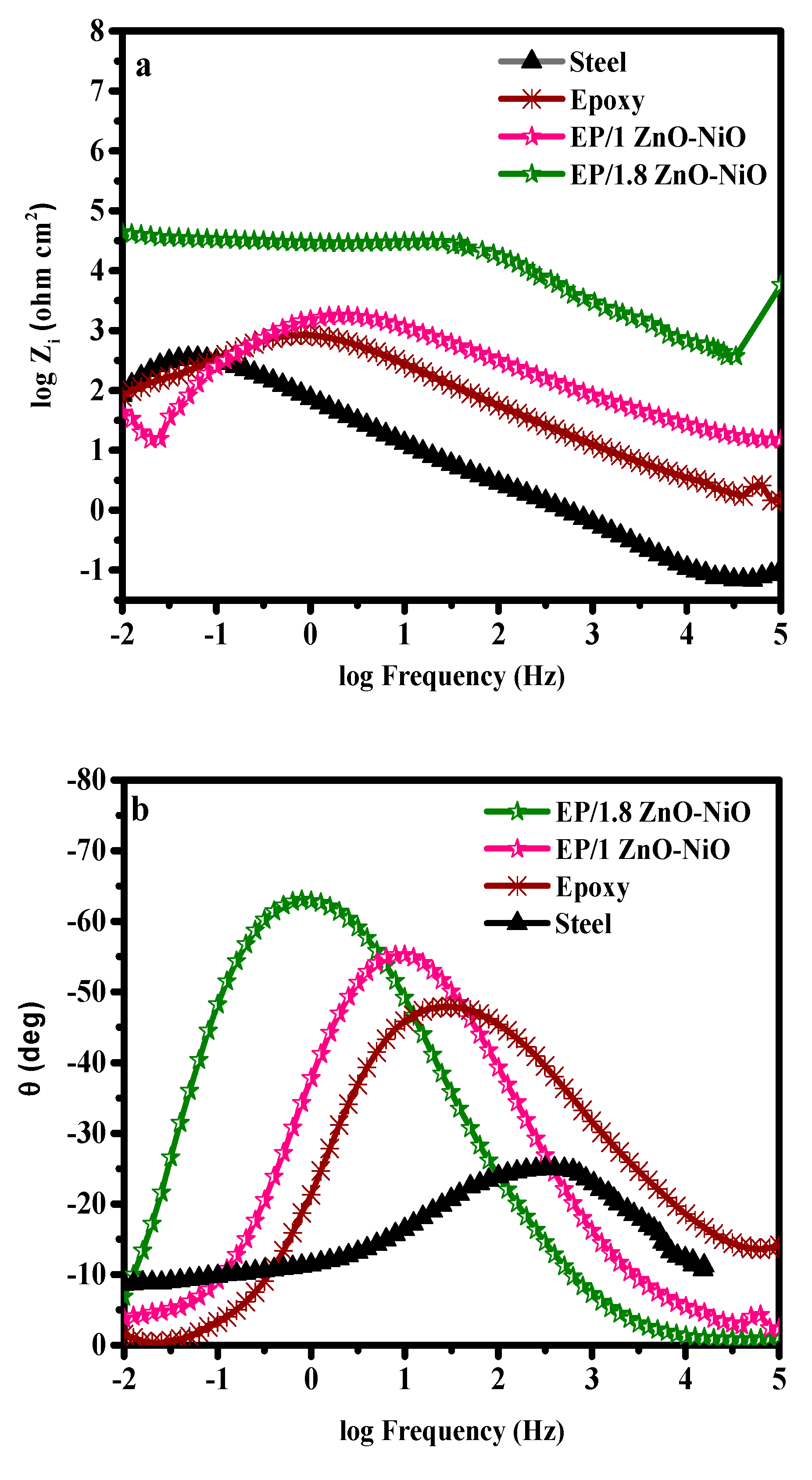 Coatings 10 00783 g005