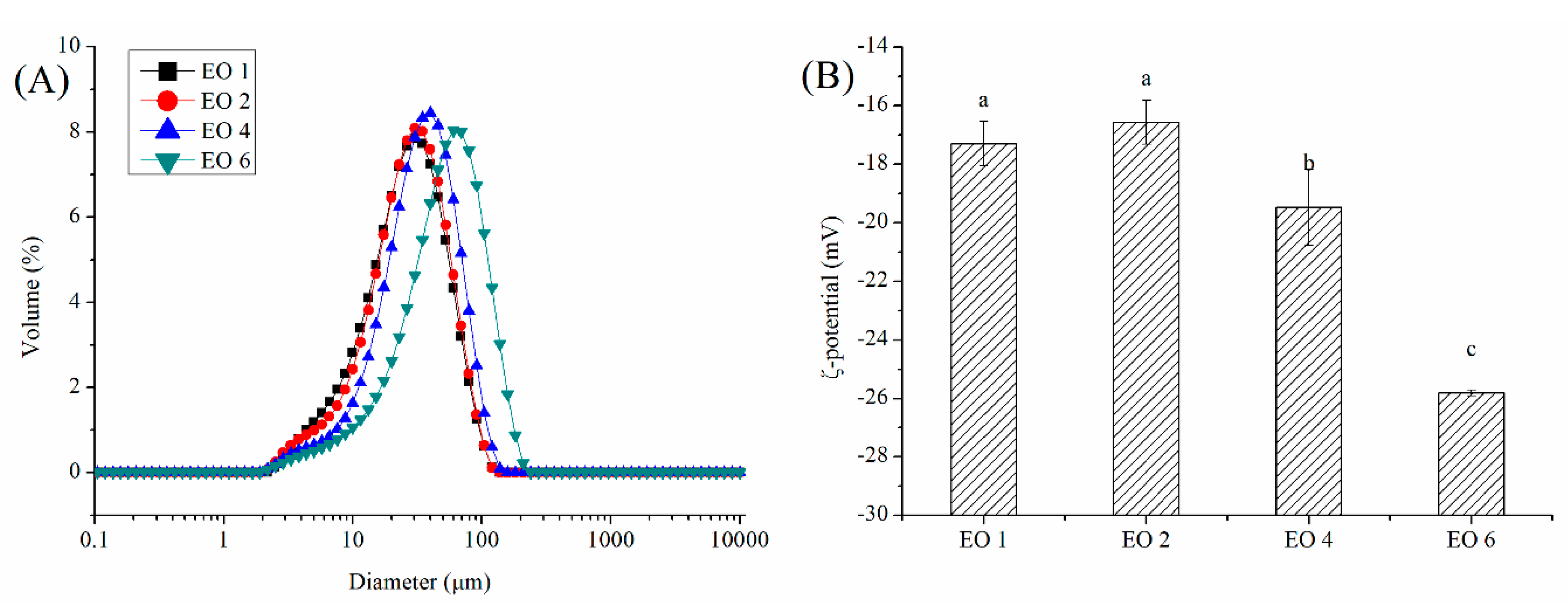 Coatings 10 00784 g002