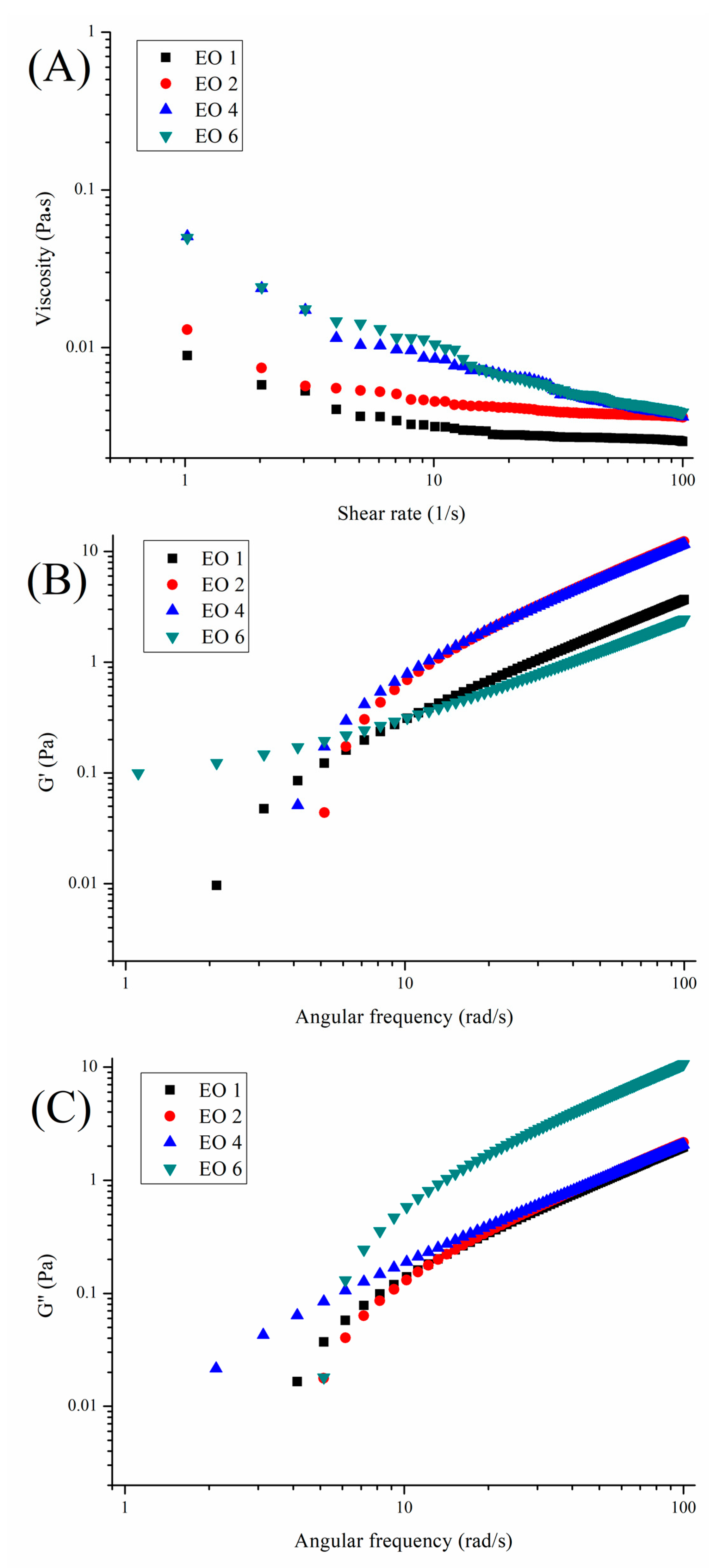 Coatings 10 00784 g003