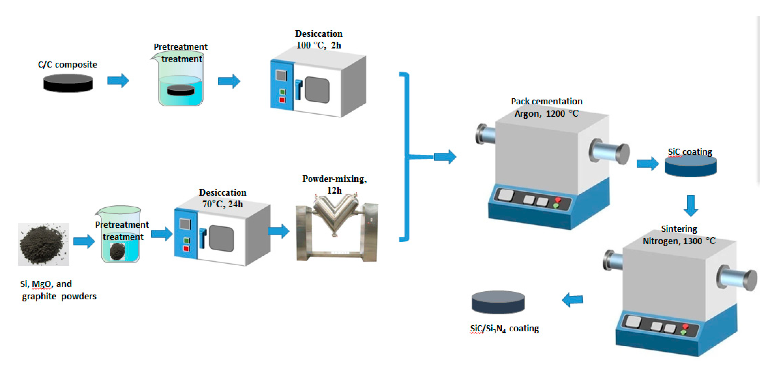 Coatings 10 00787 g001