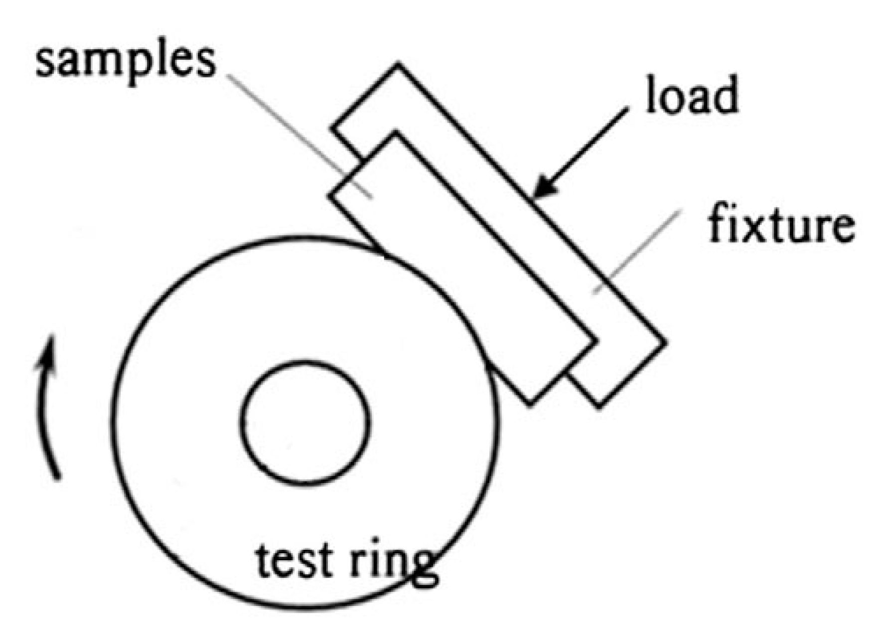 Coatings 10 00787 g002