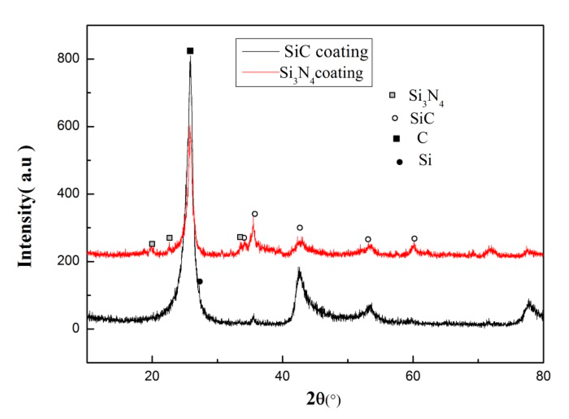 Coatings 10 00787 g003