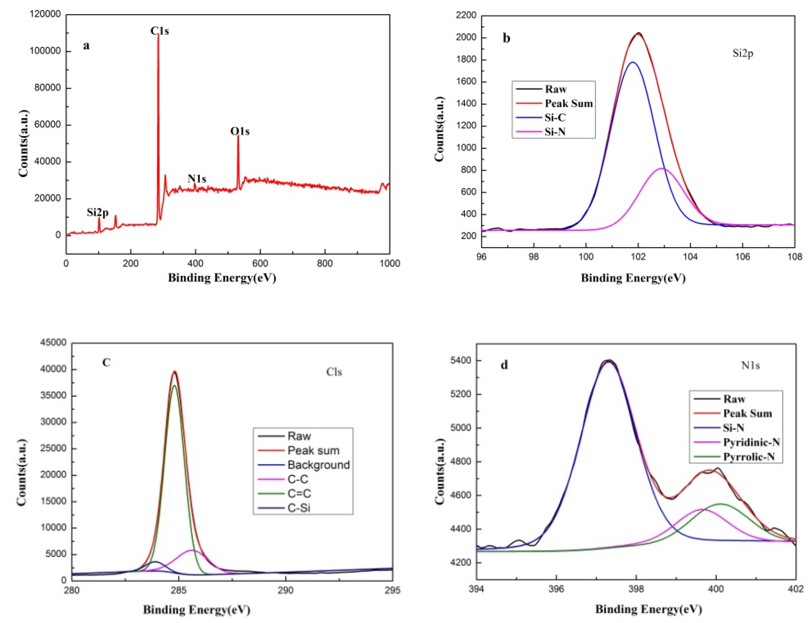 Coatings 10 00787 g004