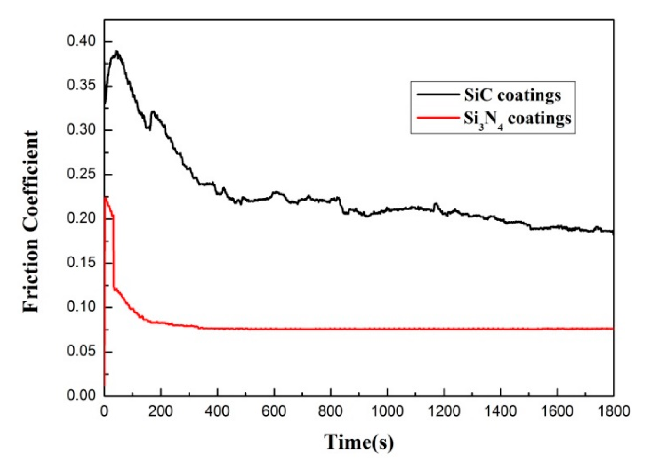 Coatings 10 00787 g008