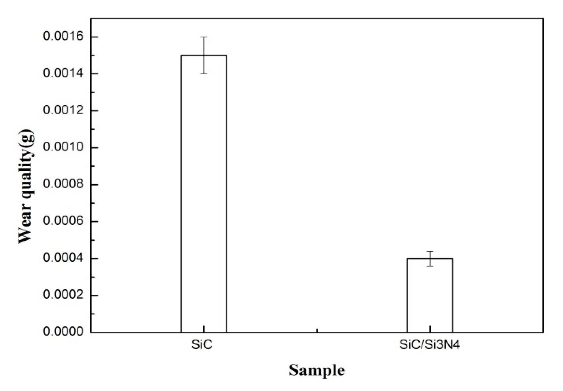 Coatings 10 00787 g009