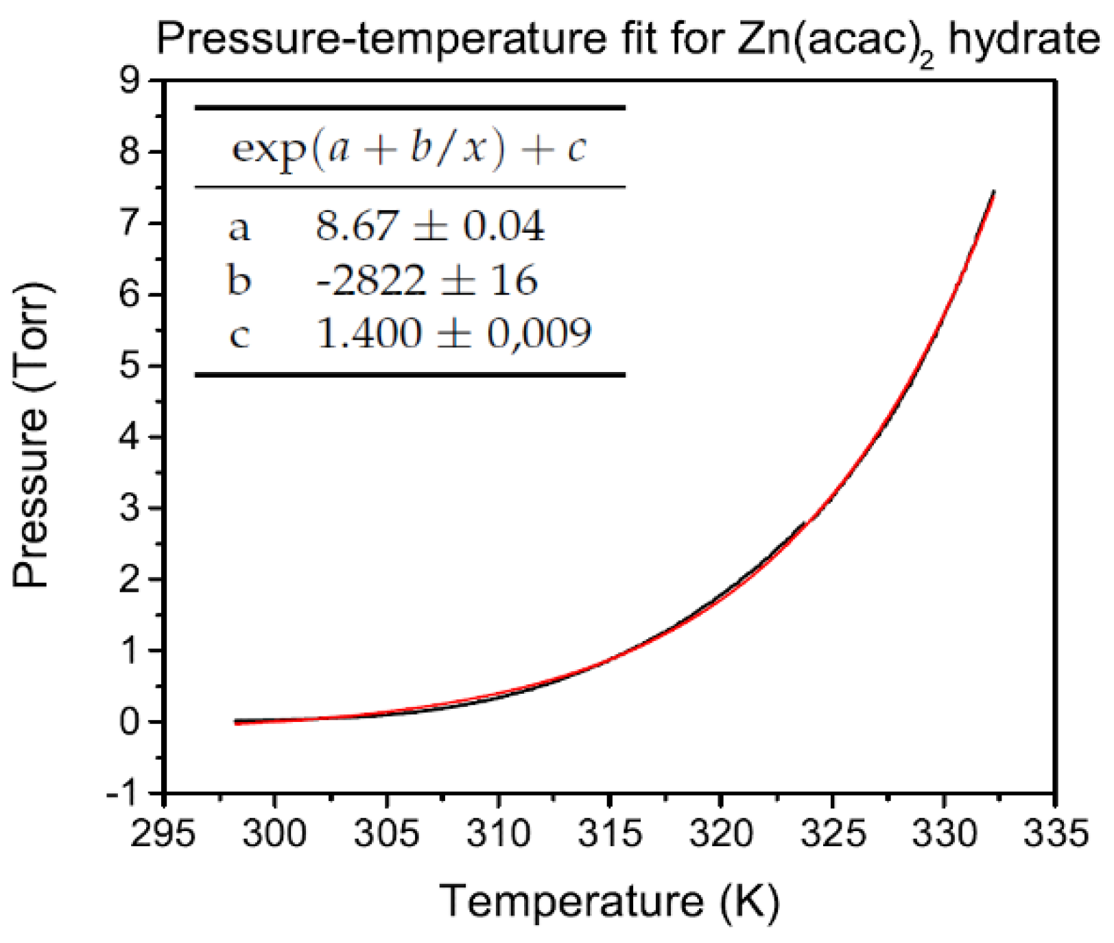 Coatings 10 00788 g002