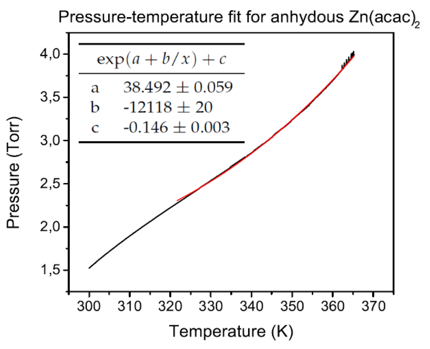 Coatings 10 00788 g003