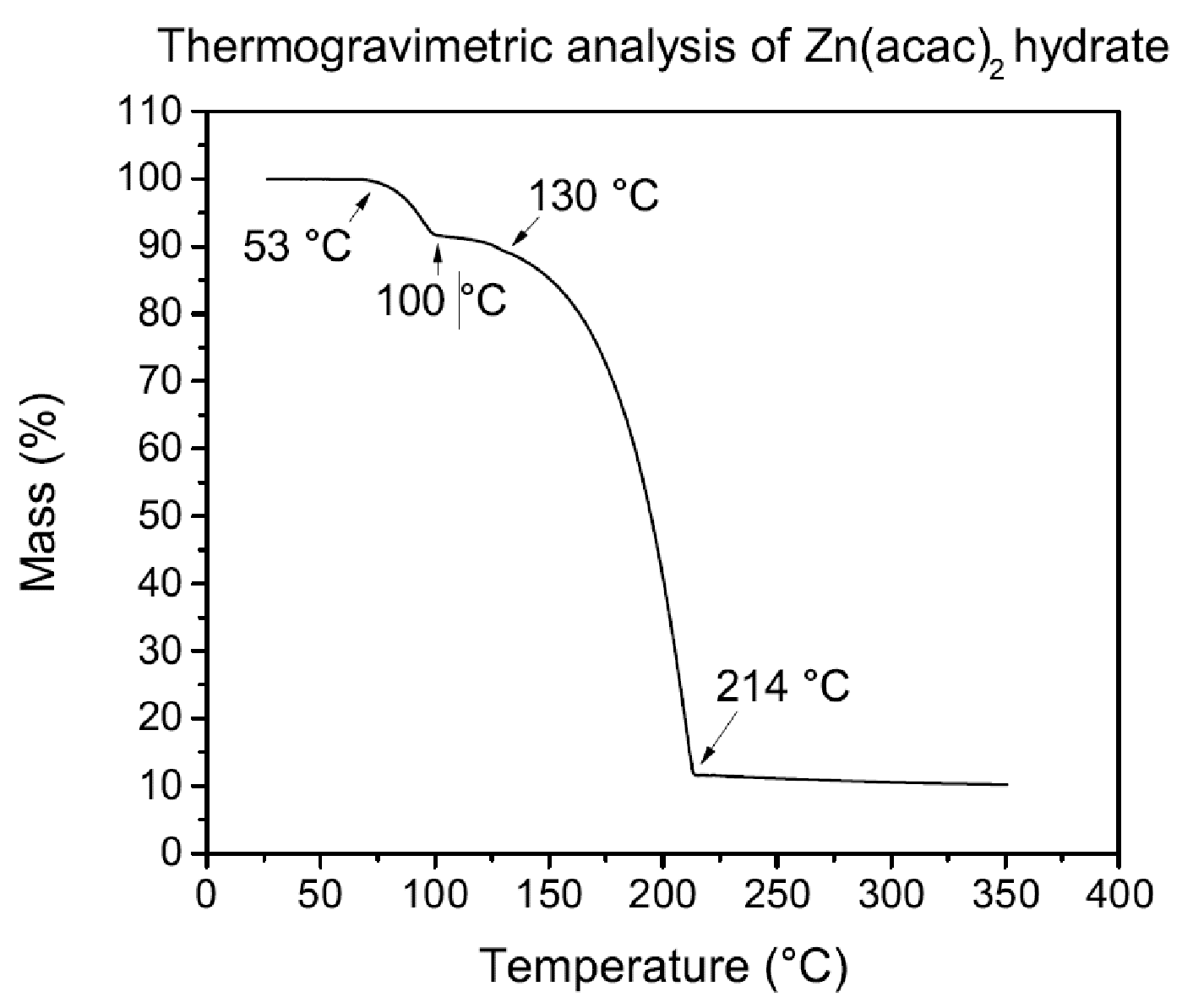 Coatings 10 00788 g004