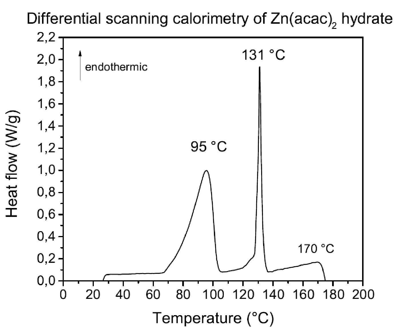 Coatings 10 00788 g005