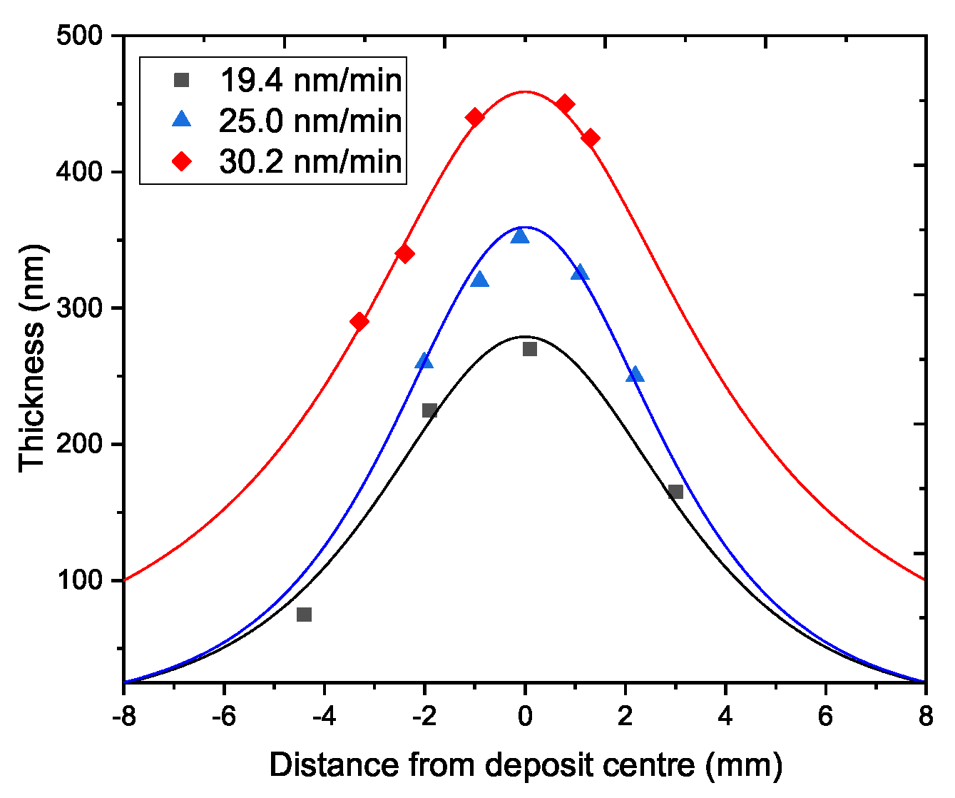 Coatings 10 00788 g009