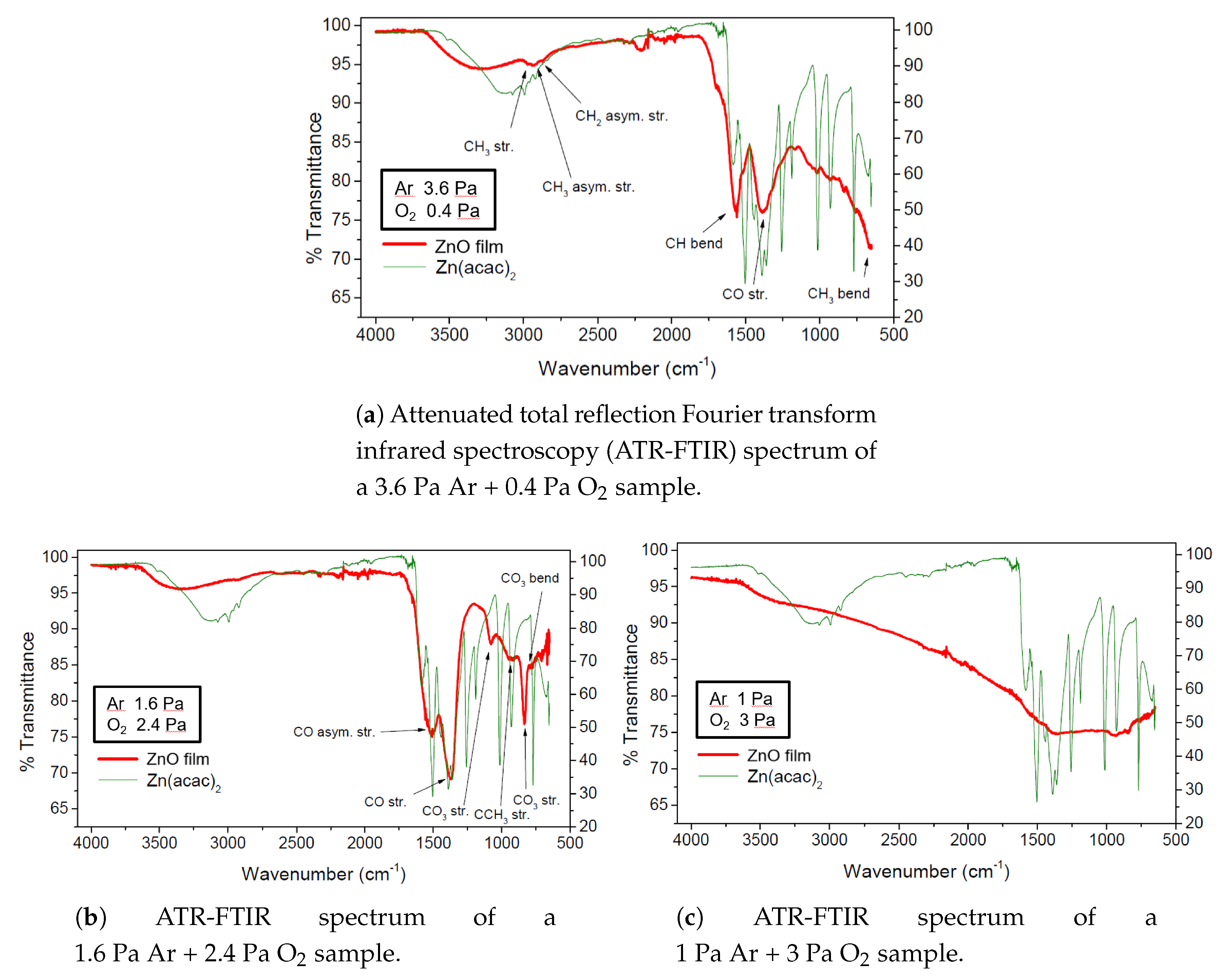 Coatings 10 00788 g010