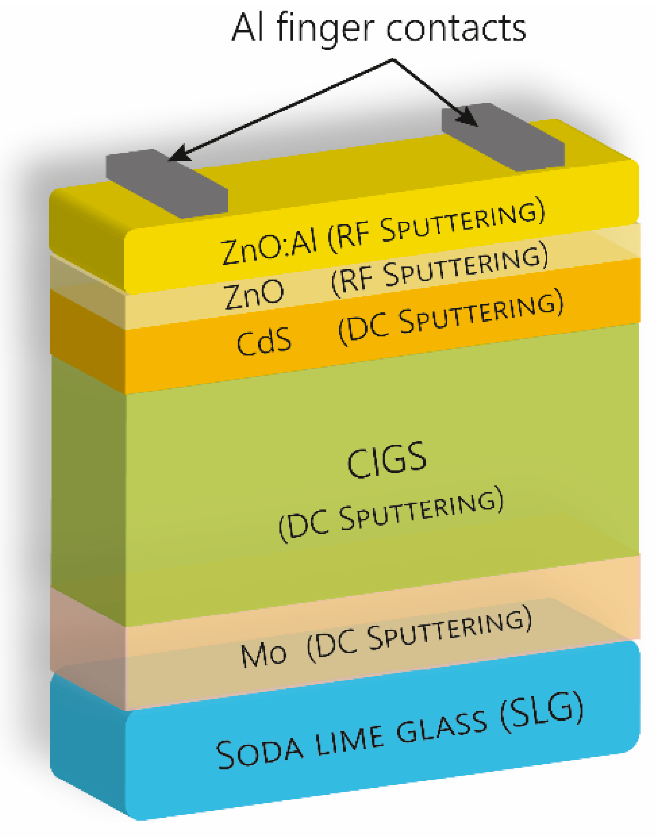 Coatings 10 00791 g001