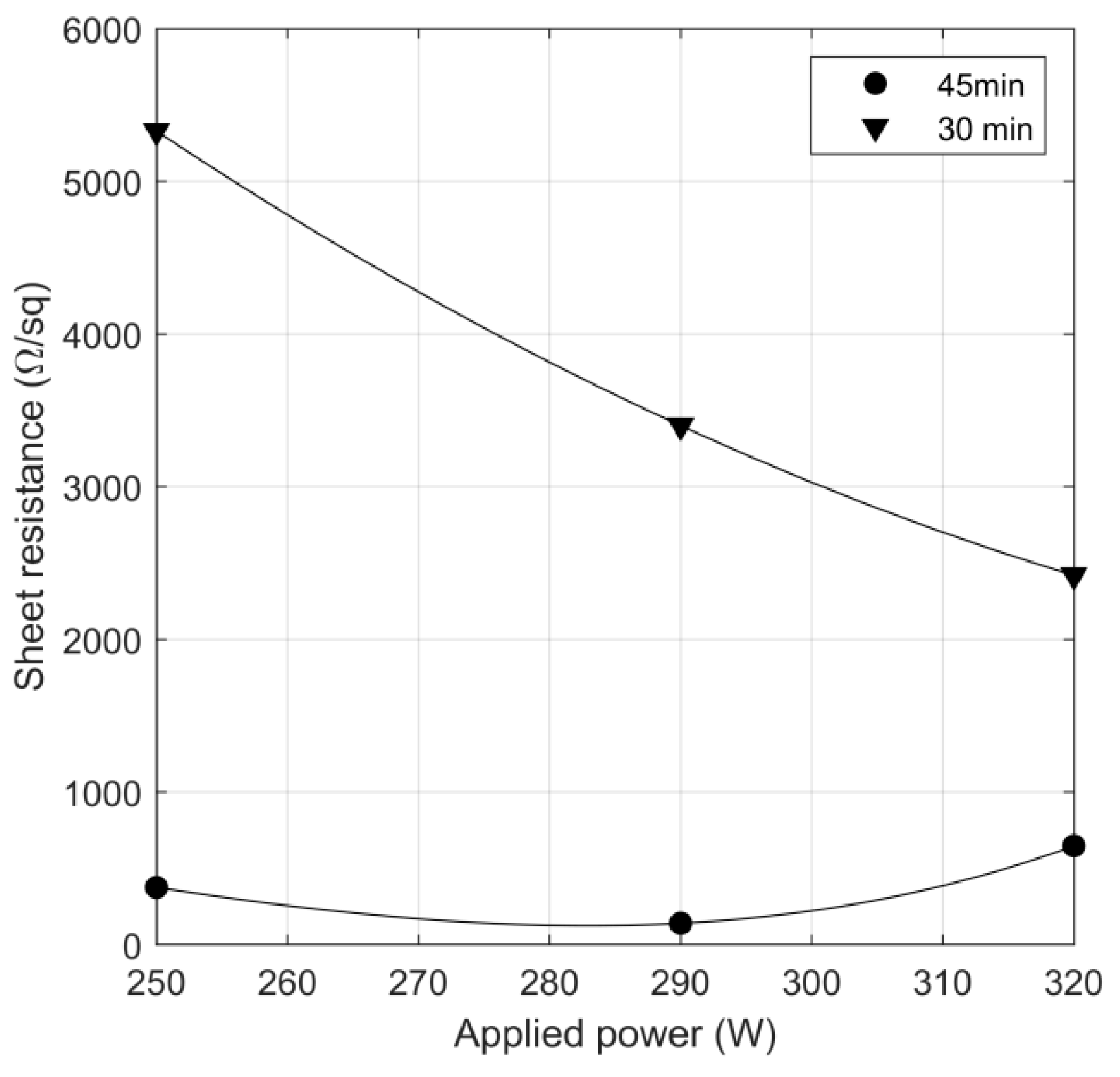 Coatings 10 00791 g004