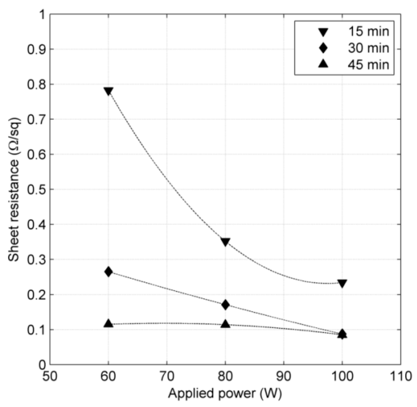 Coatings 10 00791 g005