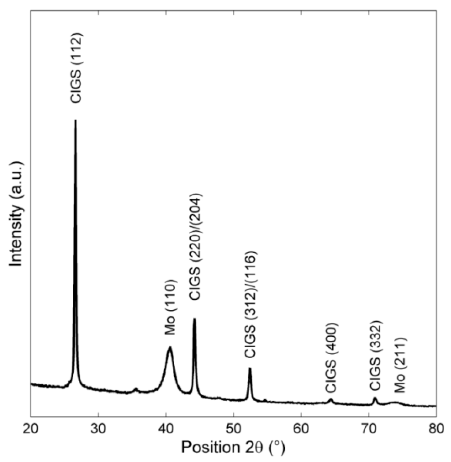 Coatings 10 00791 g008