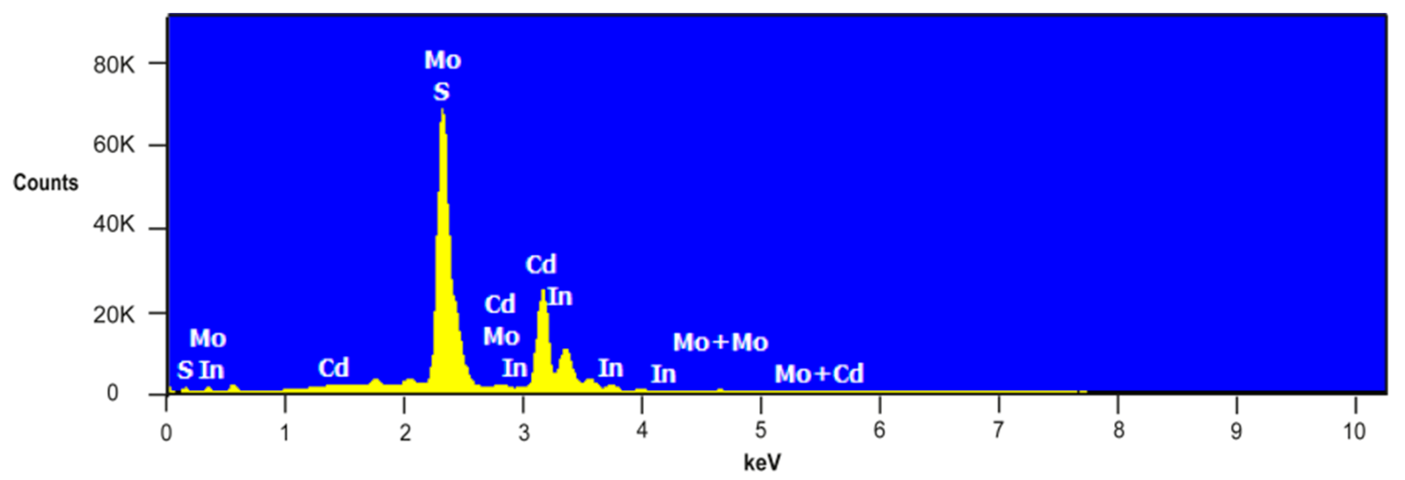 Coatings 10 00791 g009