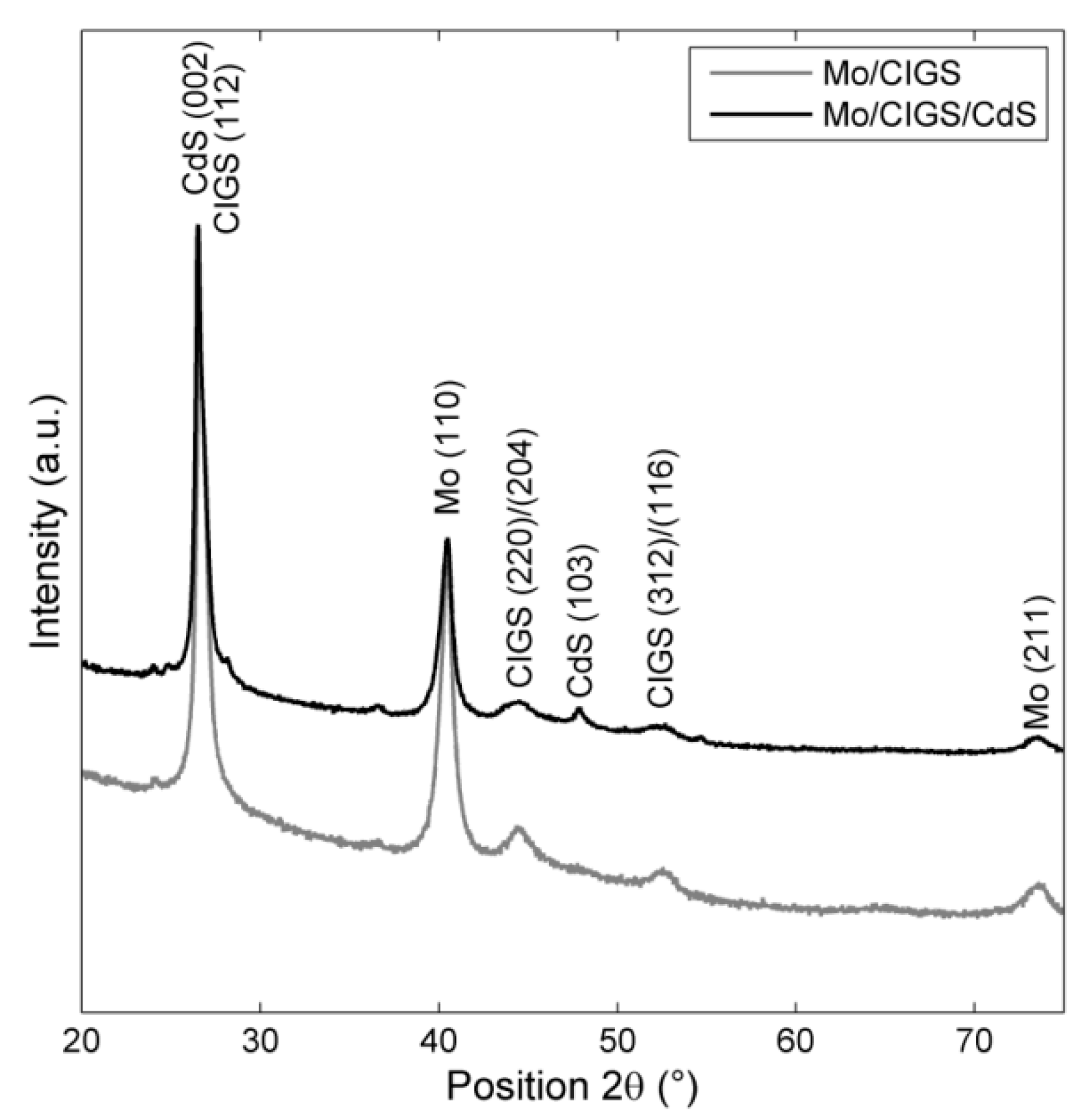 Coatings 10 00791 g011