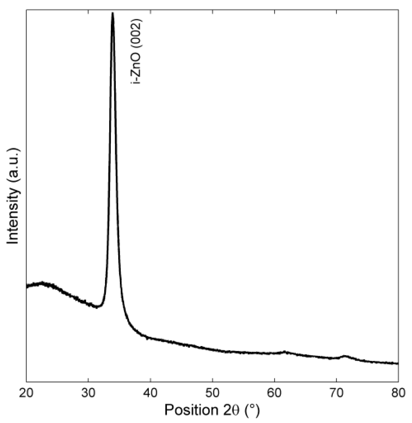 Coatings 10 00791 g012
