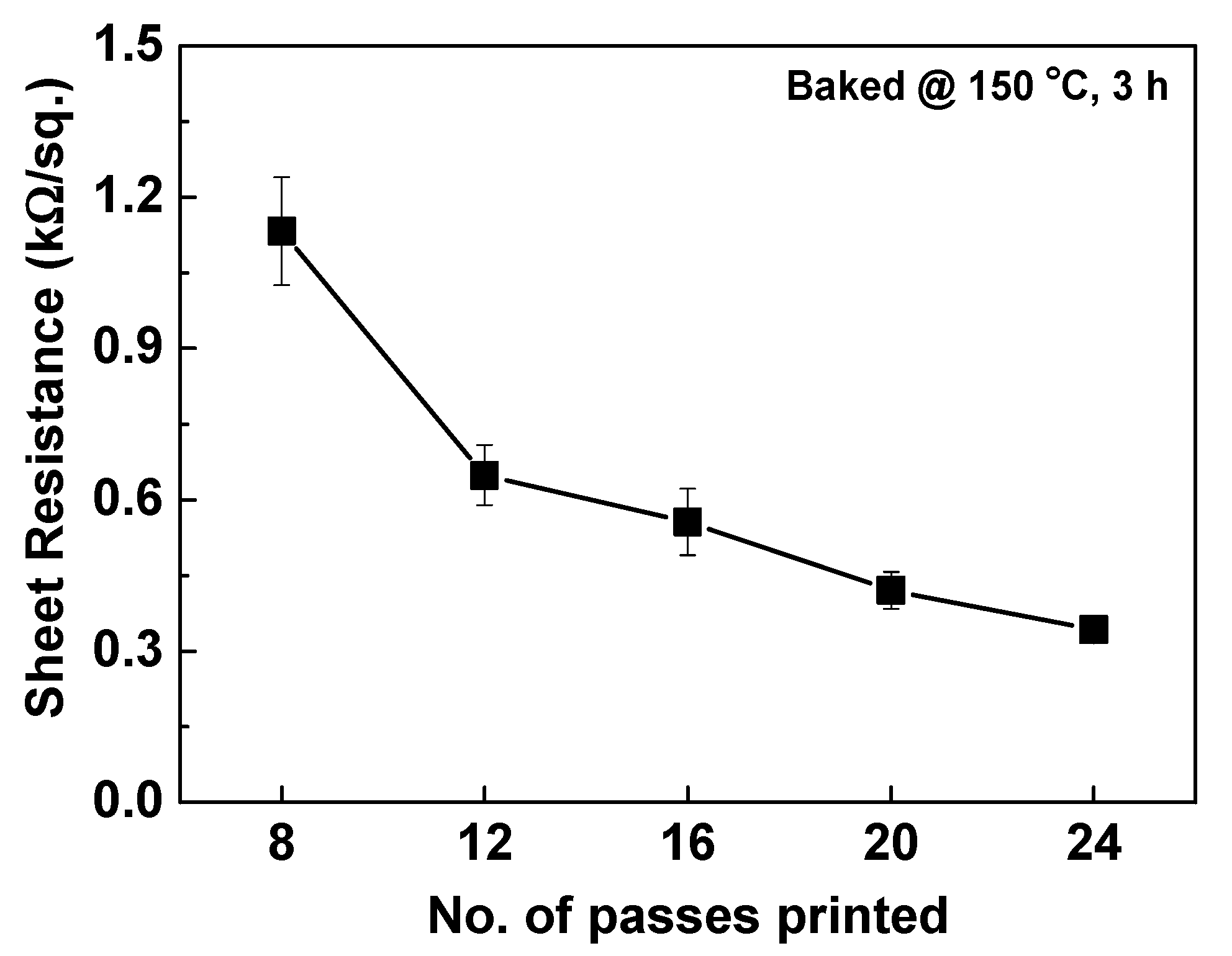 Coatings 10 00792 g006