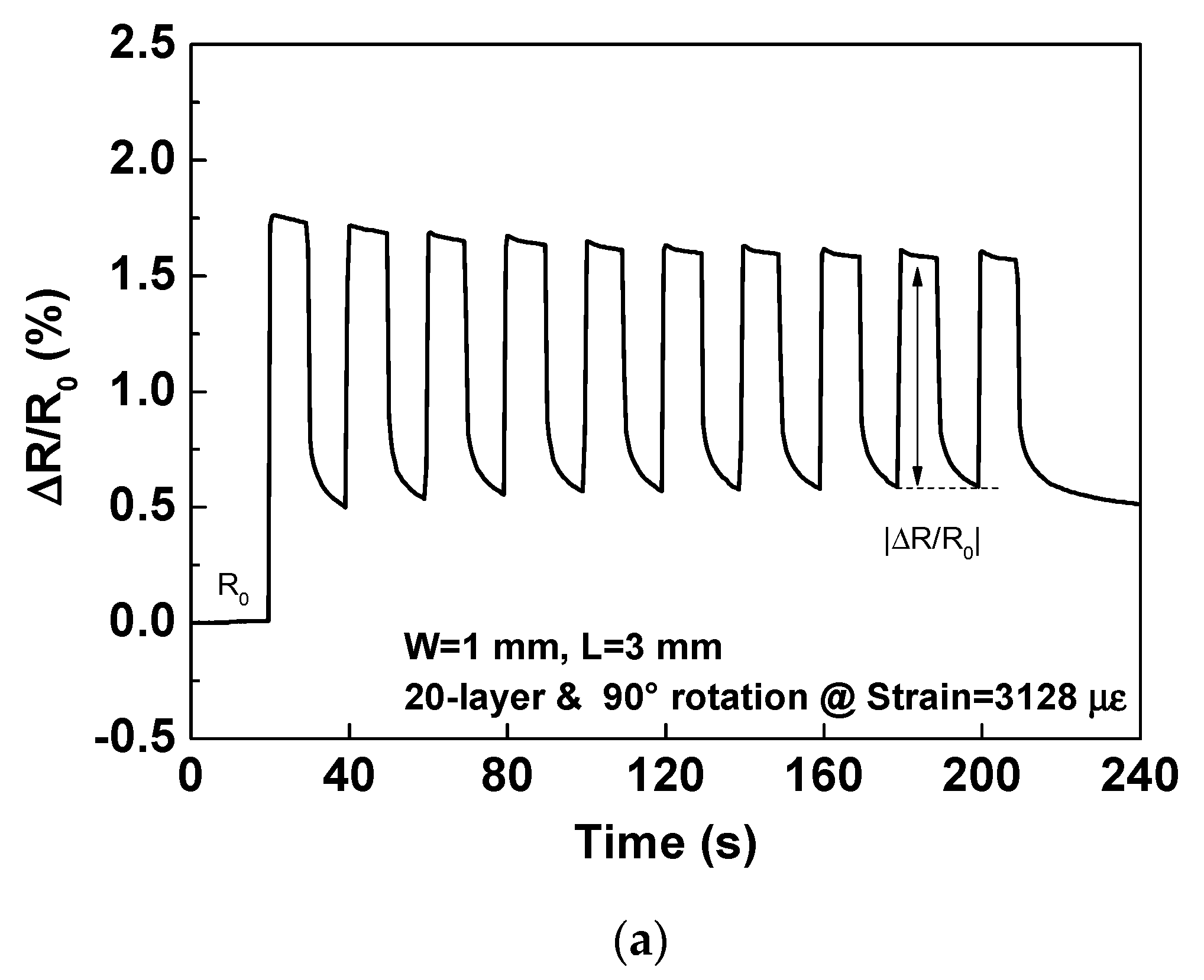 Coatings 10 00792 g008a