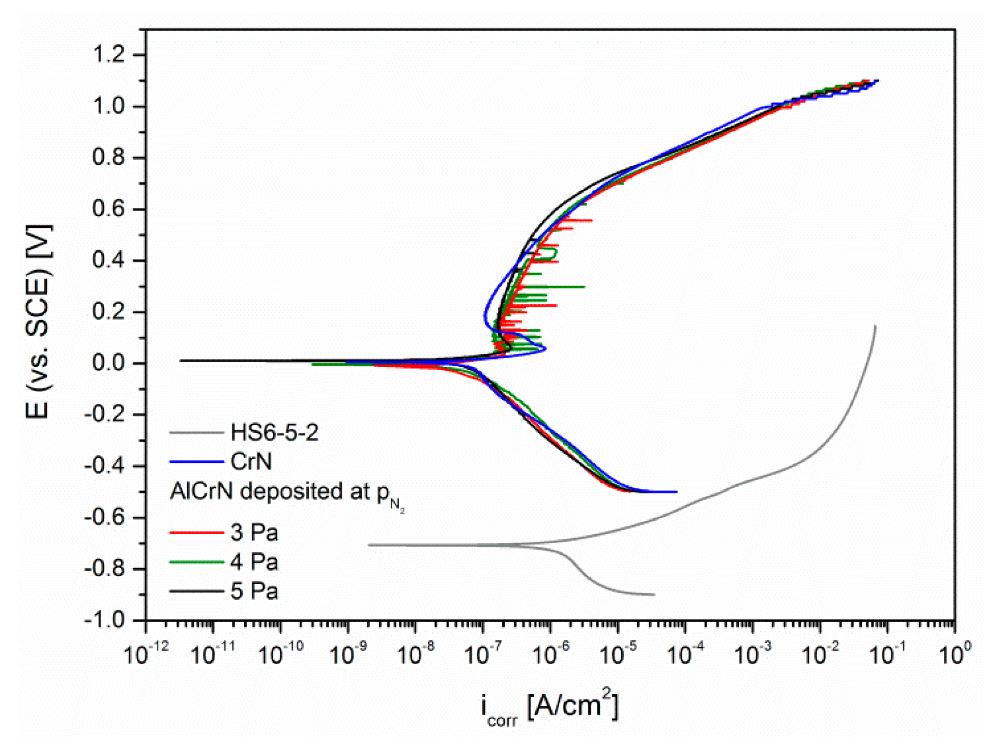 Coatings 10 00793 g015