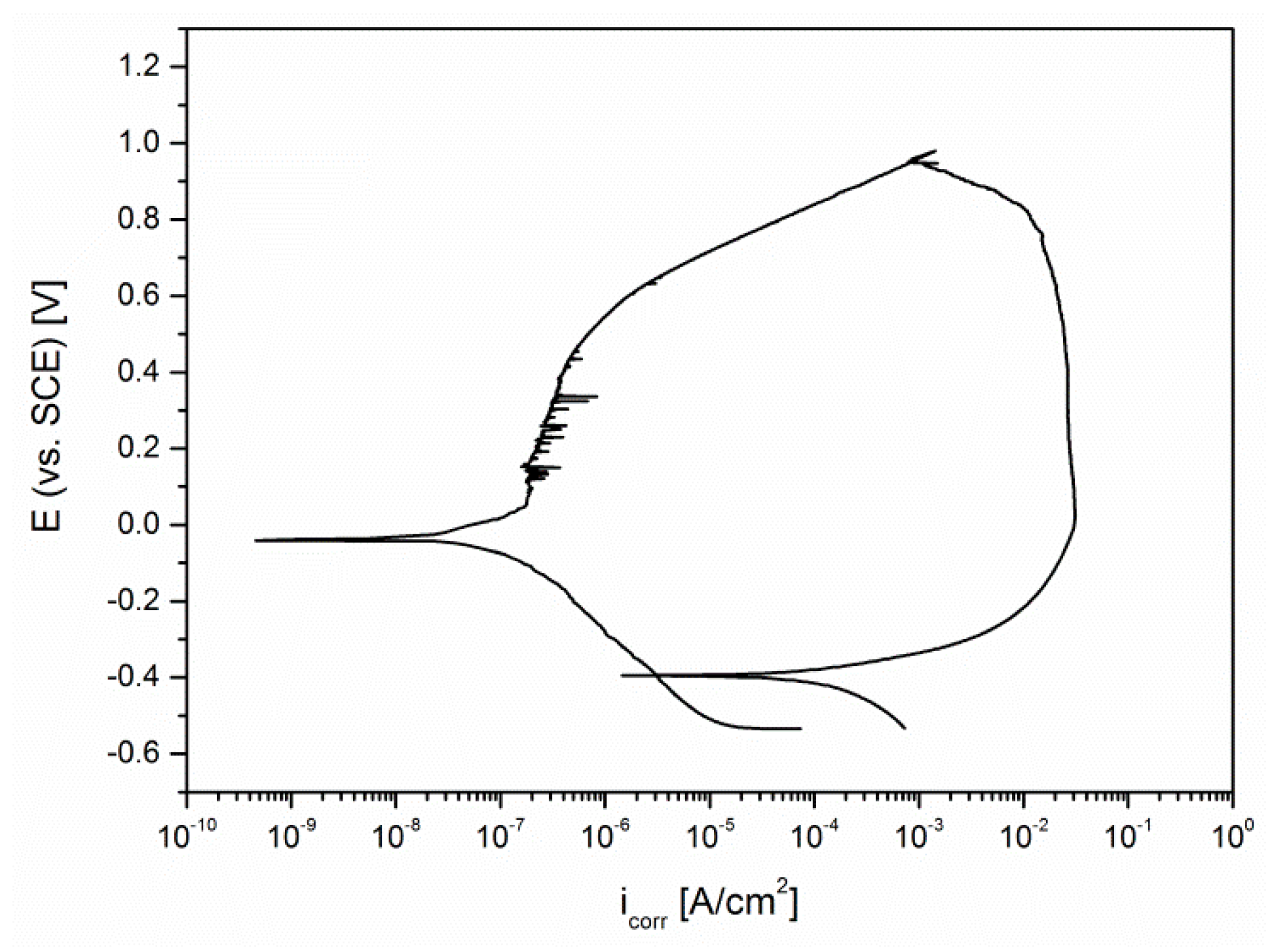 Coatings 10 00793 g016