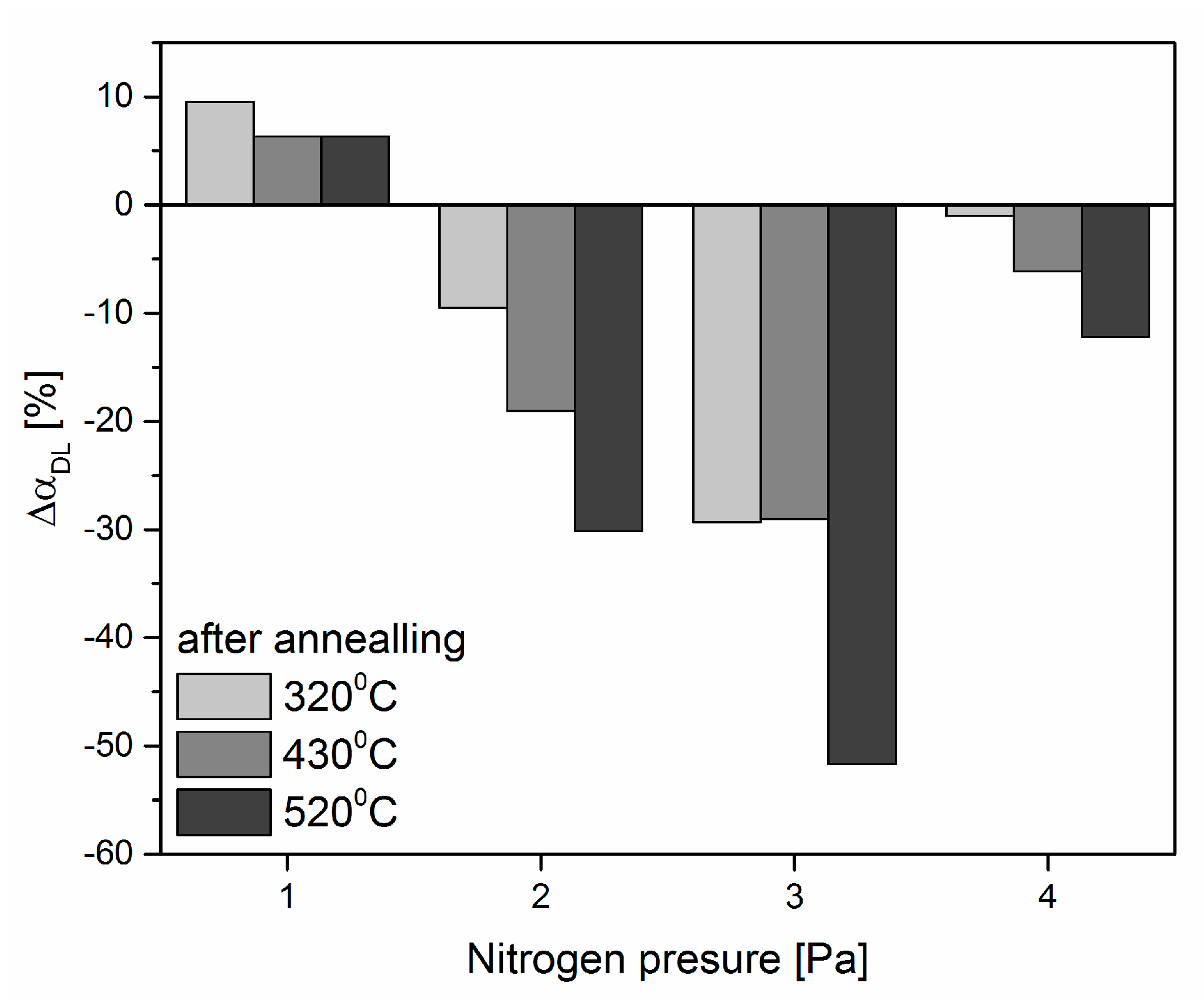 Coatings 10 00793 g017
