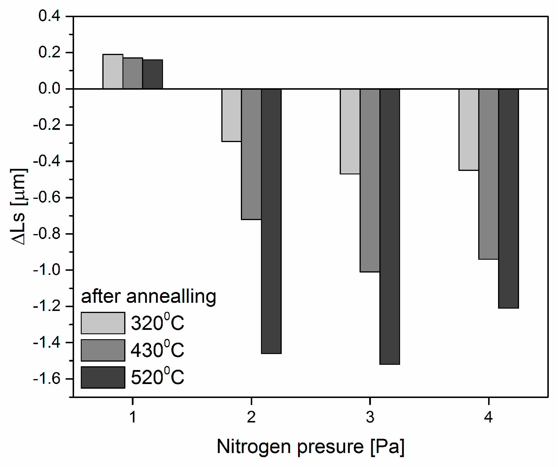 Coatings 10 00793 g018