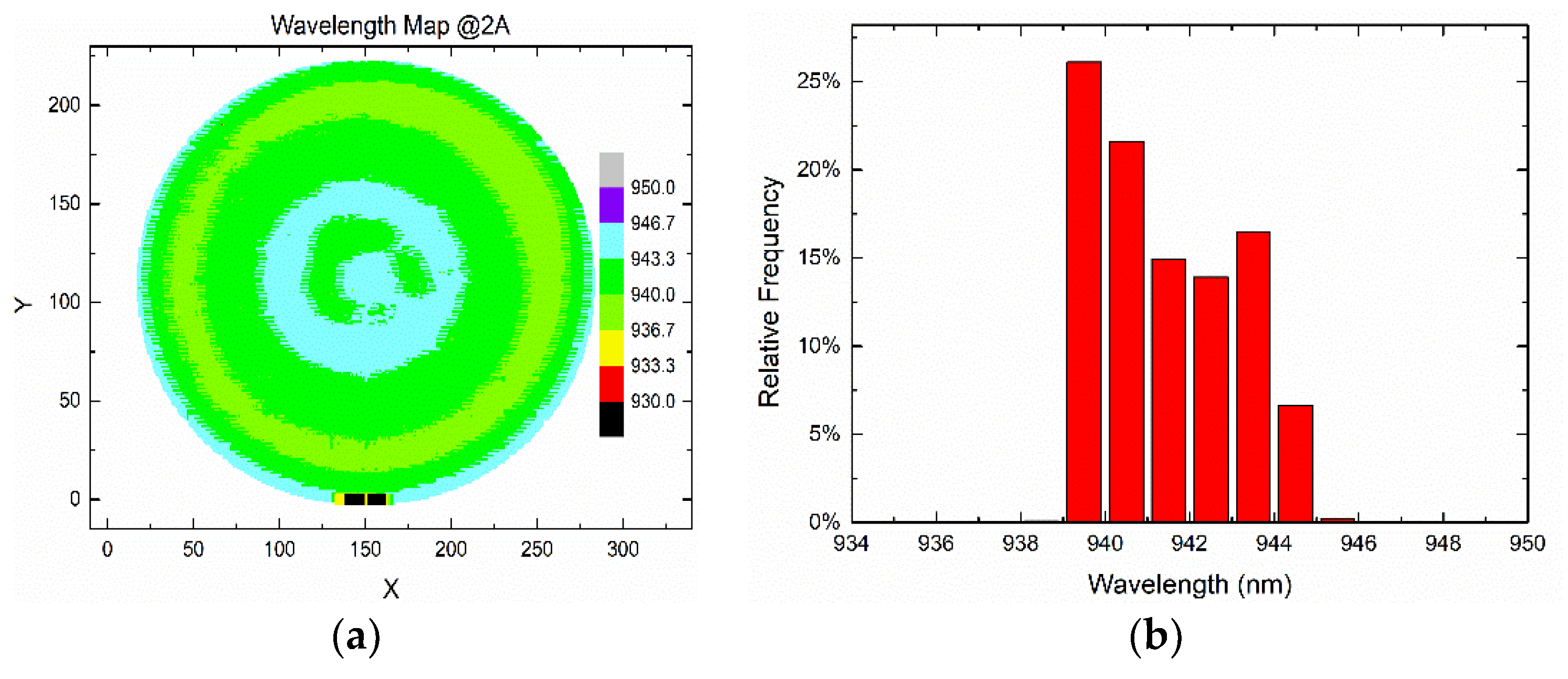Coatings 10 00797 g010 Coatings 10 00797 g010