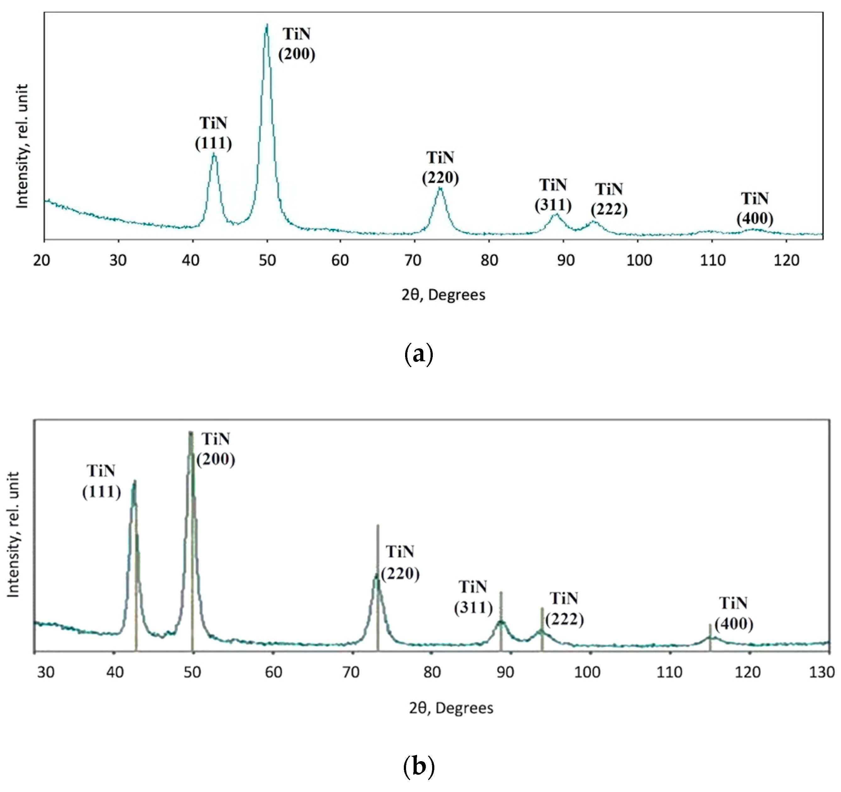 Coatings 10 00798 g004 Coatings 10 00798 g004