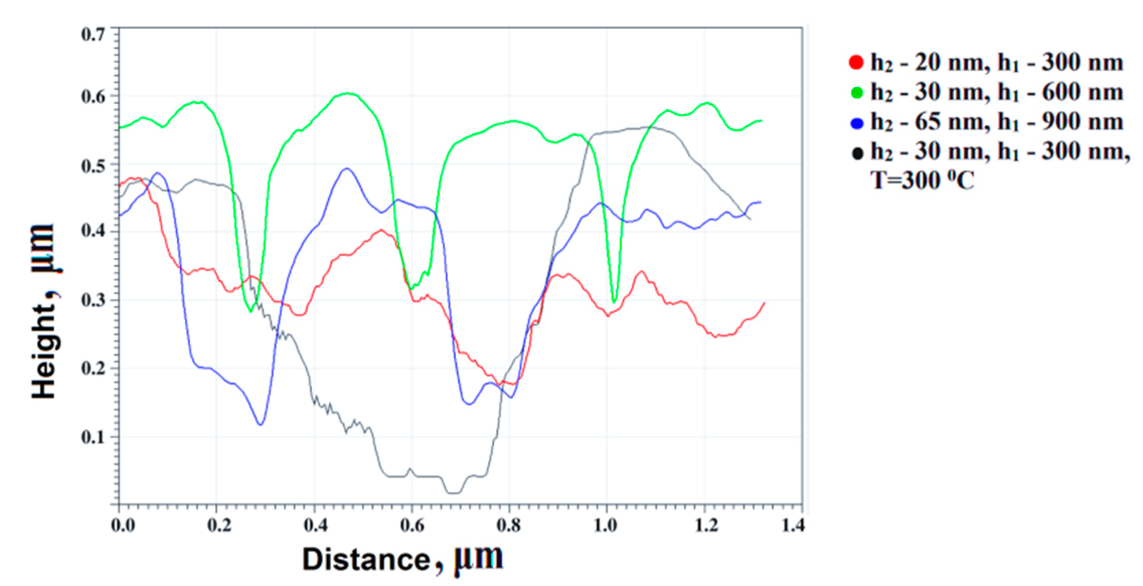 Coatings 10 00799 g003