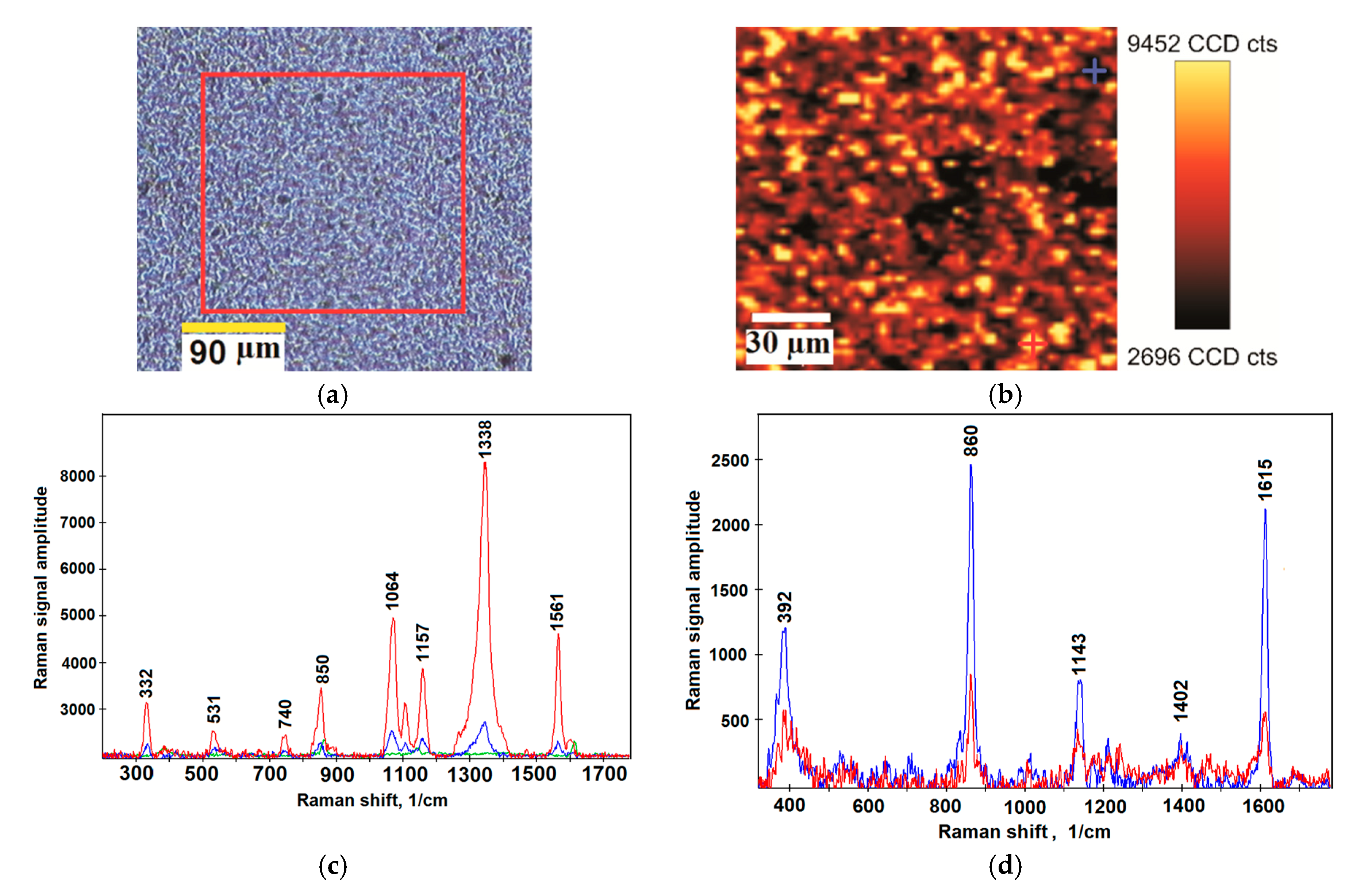 Coatings 10 00799 g004