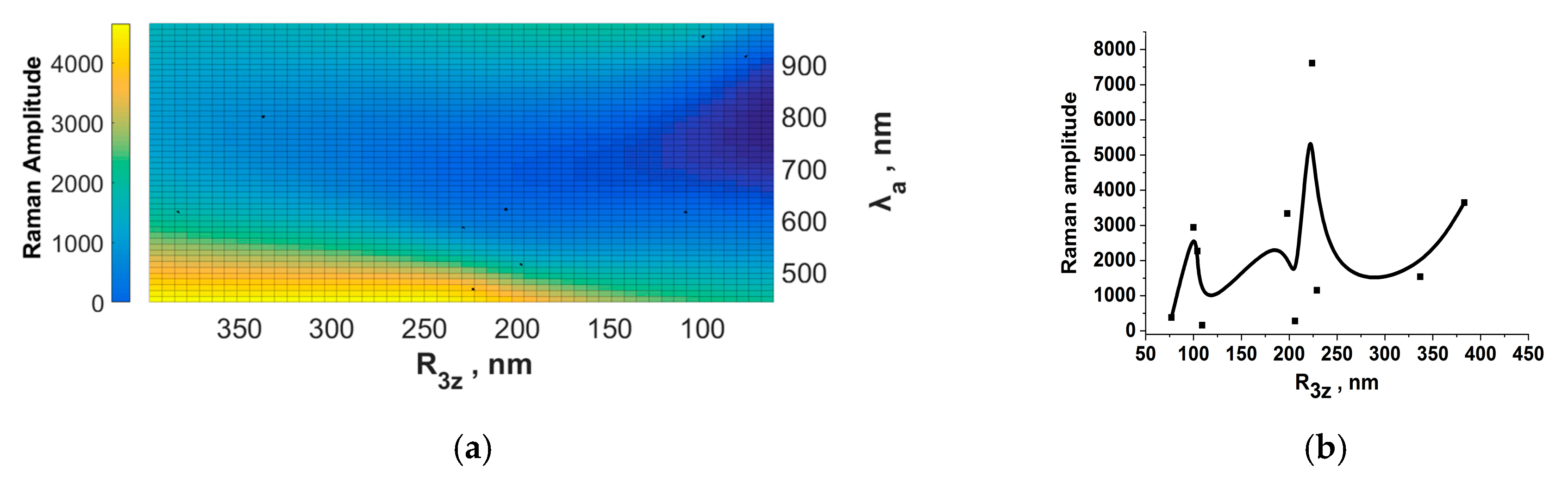 Coatings 10 00799 g007